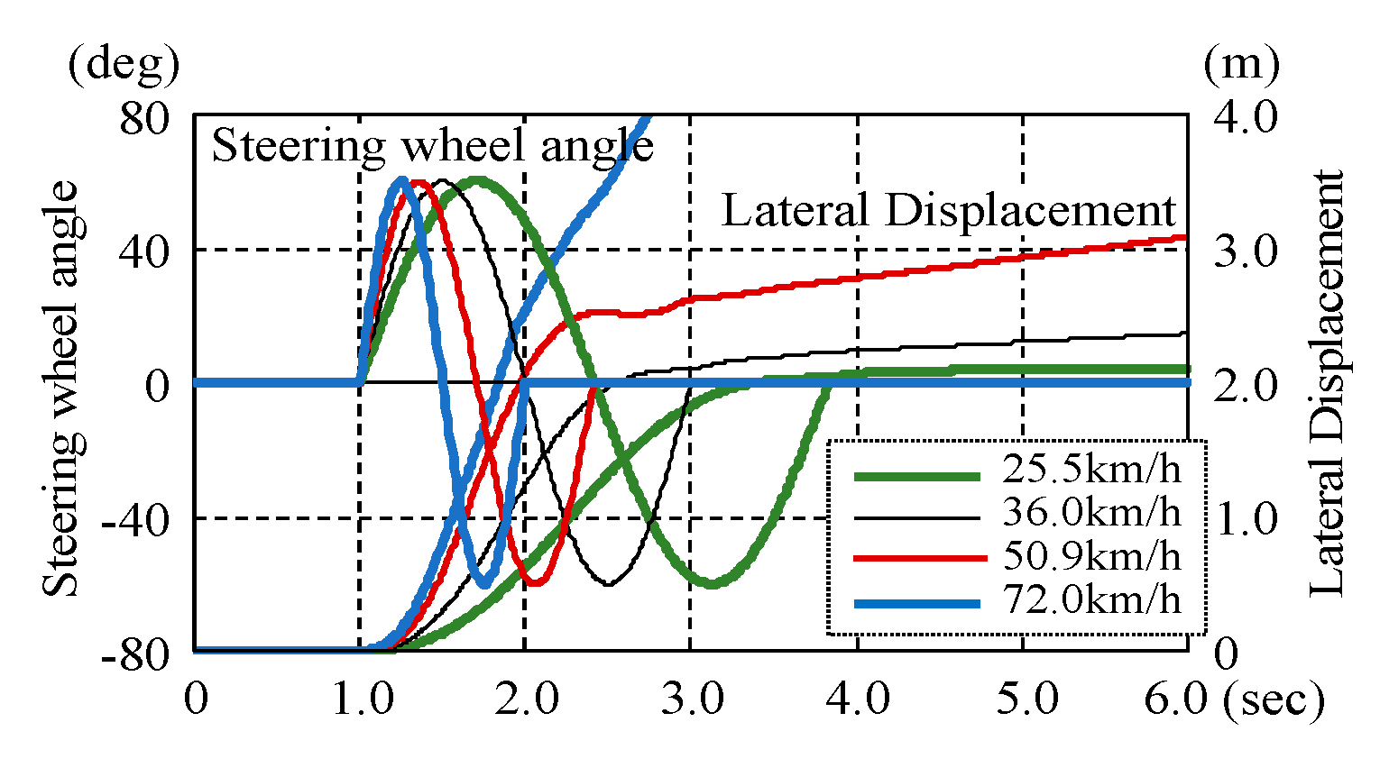 Applsci 09 04737 g012