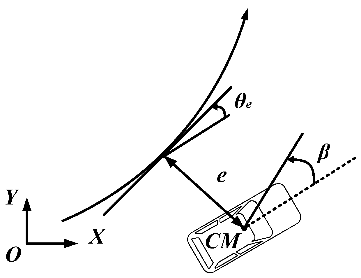 A Model Predictive Controller with Longitudinal Speed