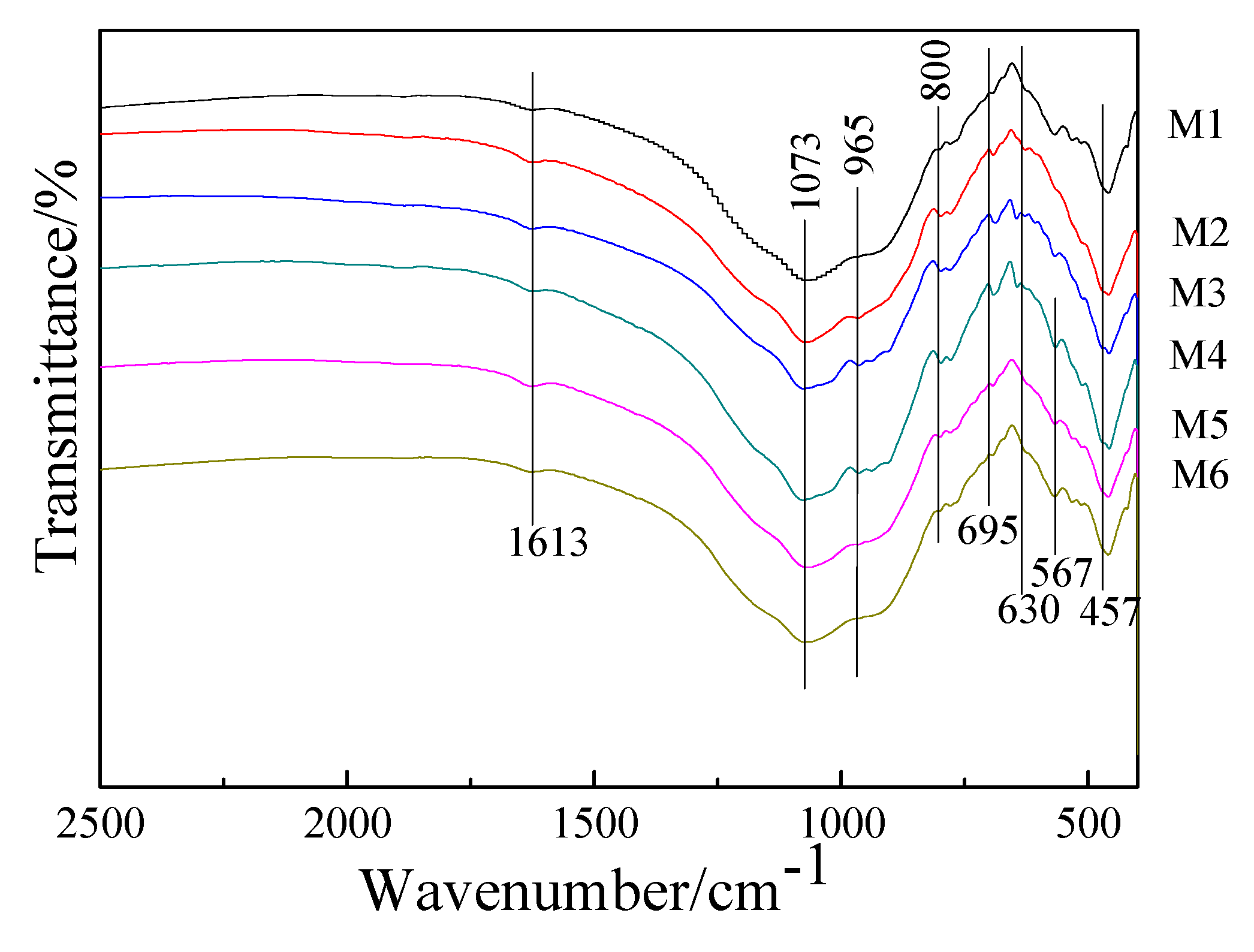 Applsci 09 04741 g003