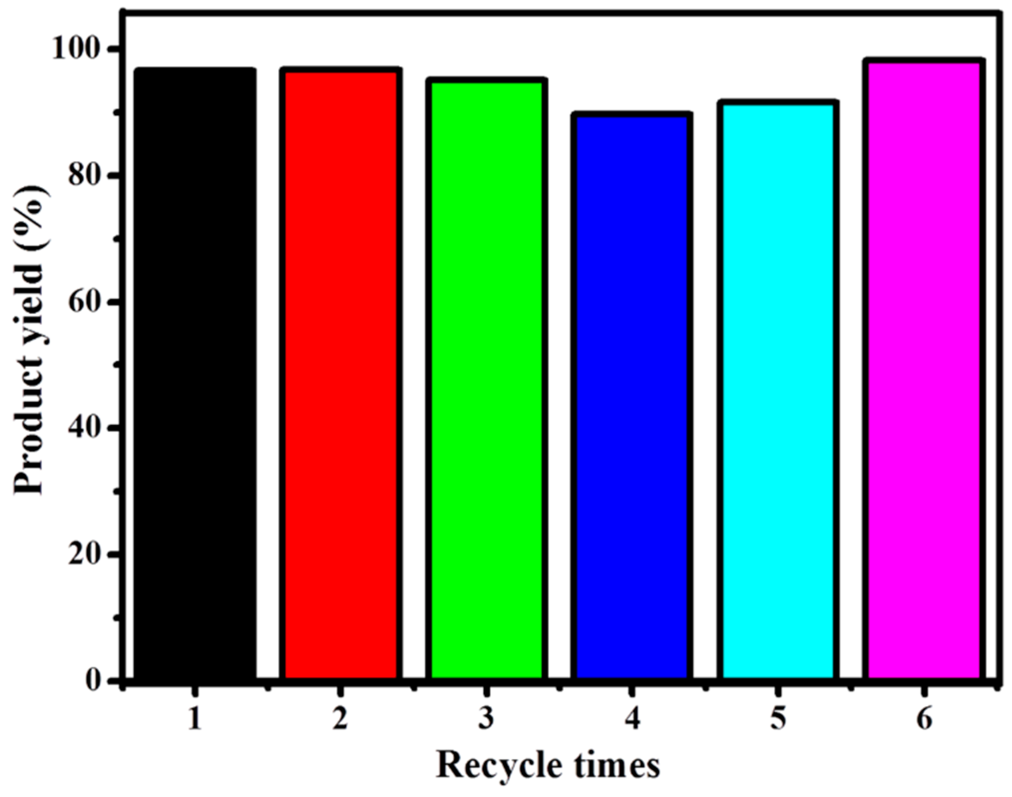 Applsci 09 04743 g005 Applsci 09 04743 g005