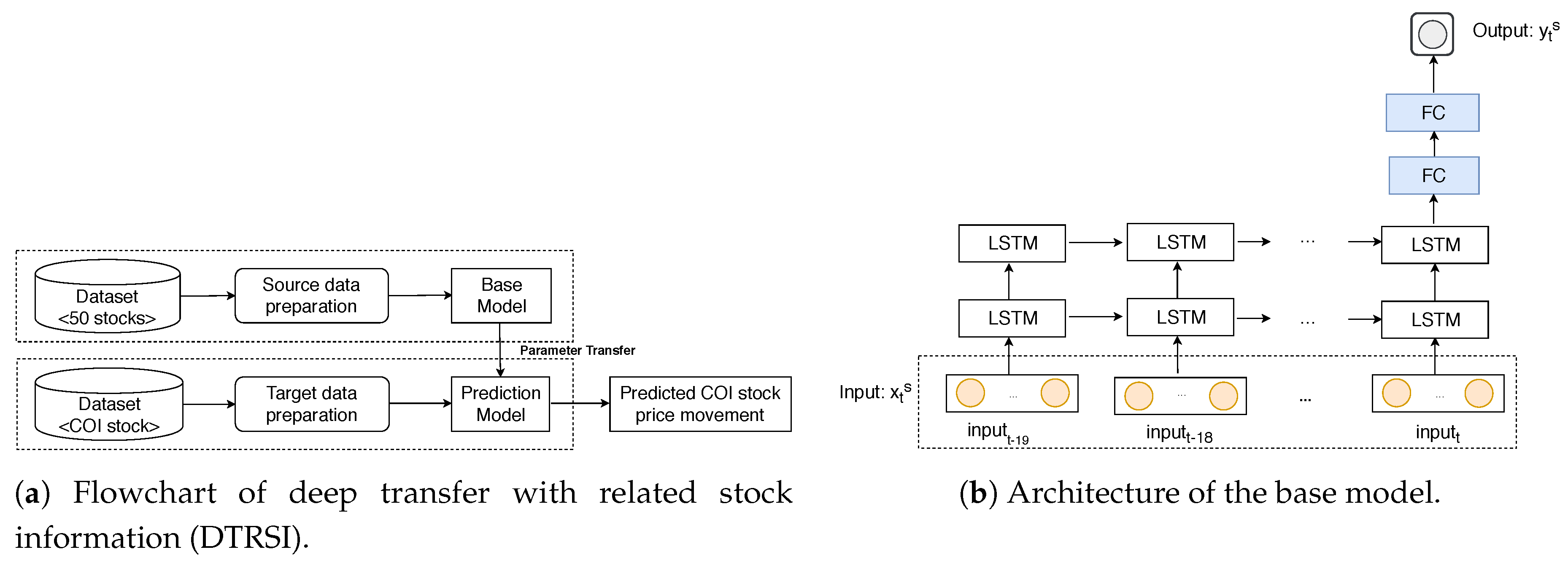 Applsci 09 04745 g003