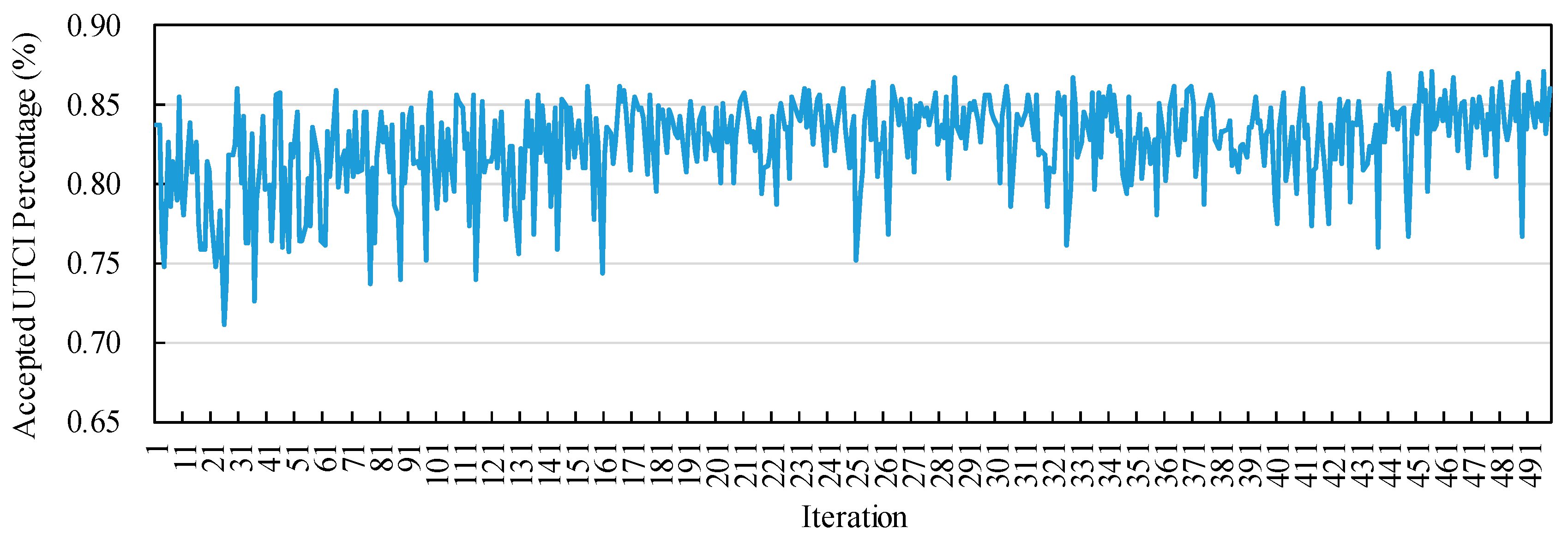 Applsci 09 04747 g005