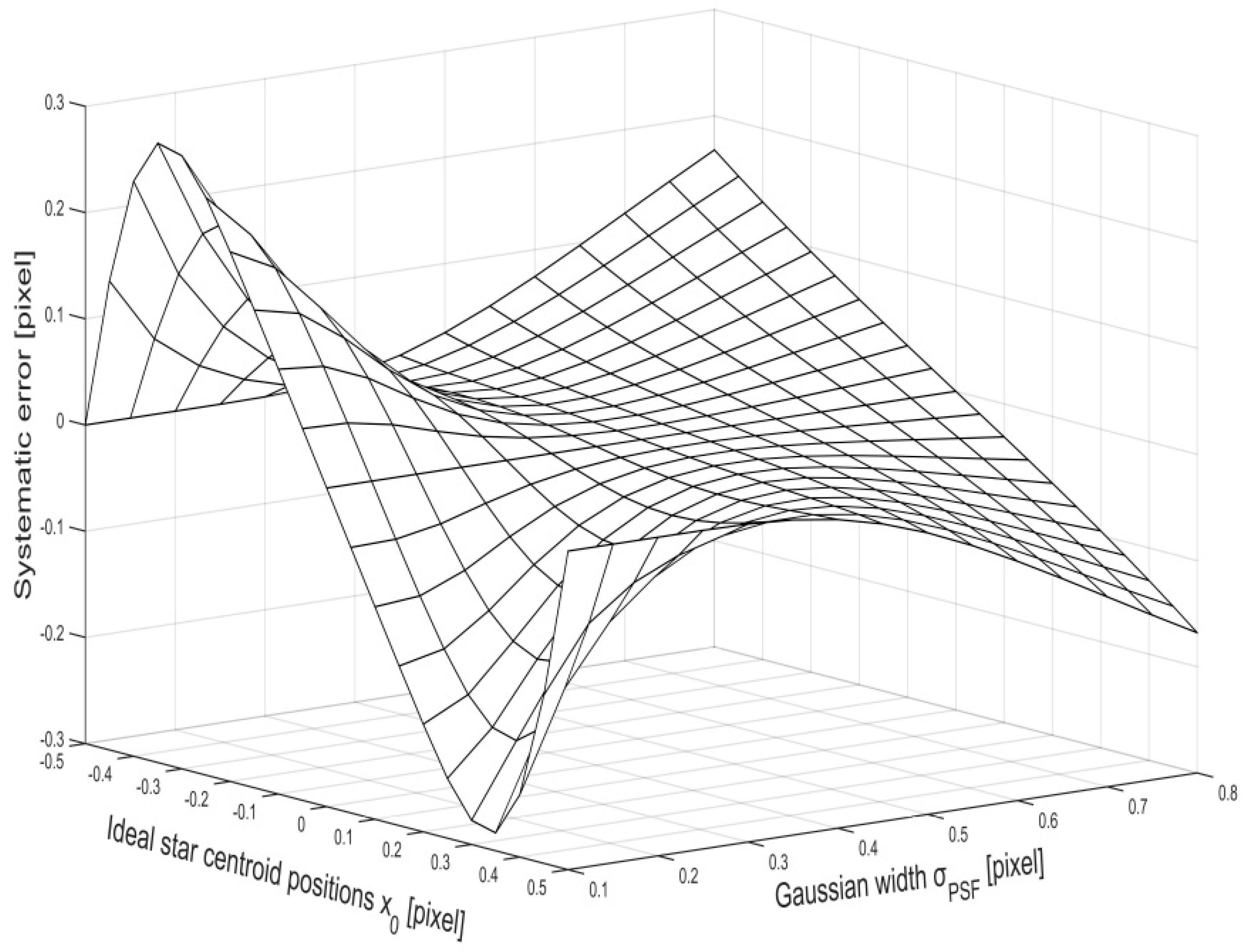 Applsci 09 04751 g002 Applsci 09 04751 g002