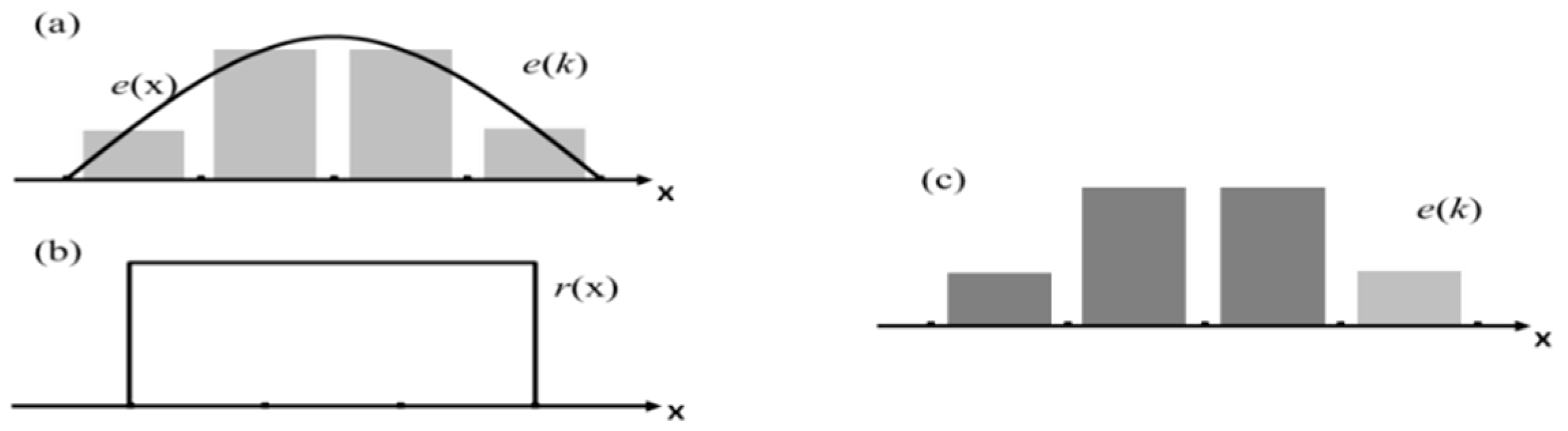 Applsci 09 04751 g003 Applsci 09 04751 g003