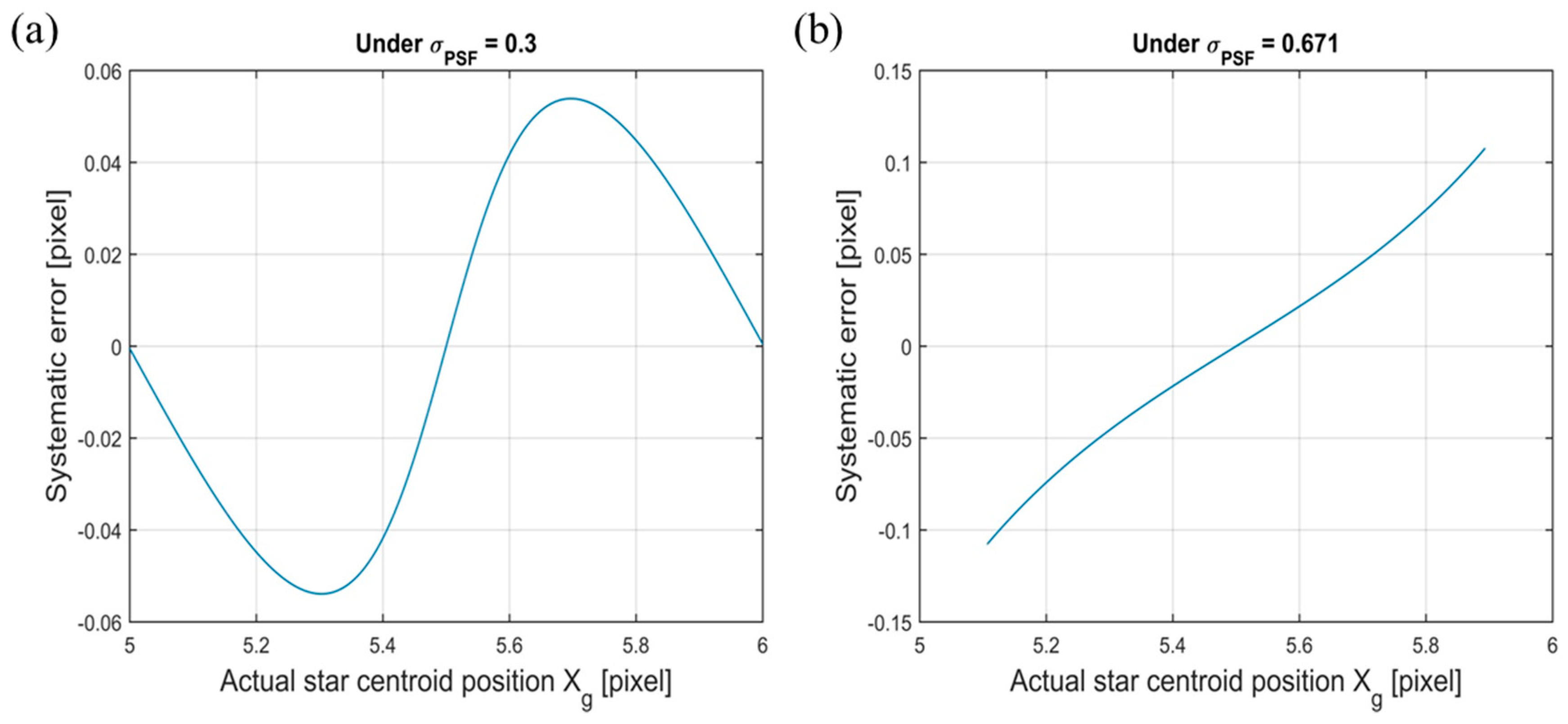 Applsci 09 04751 g007 Applsci 09 04751 g007