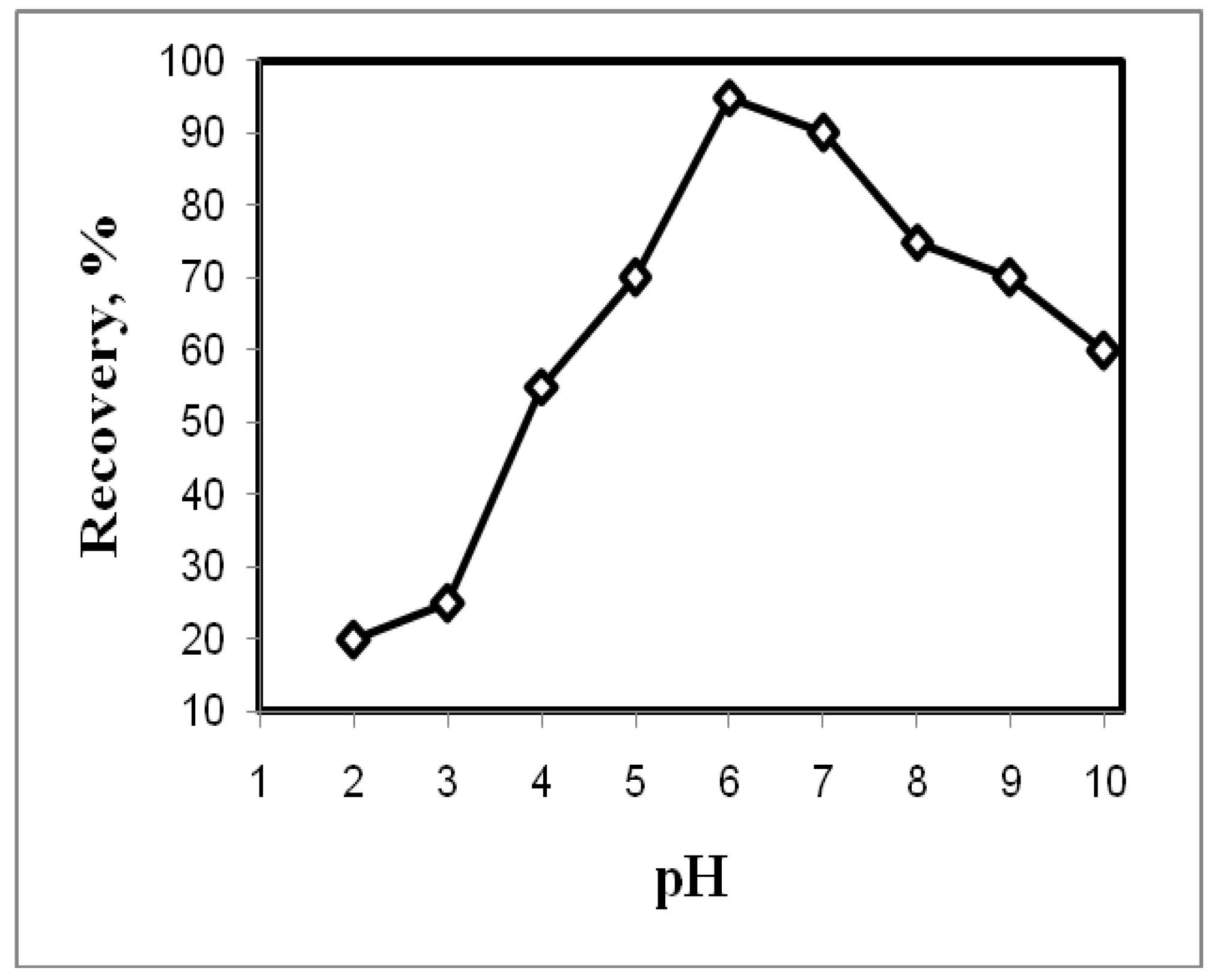 Applsci 09 04752 g002