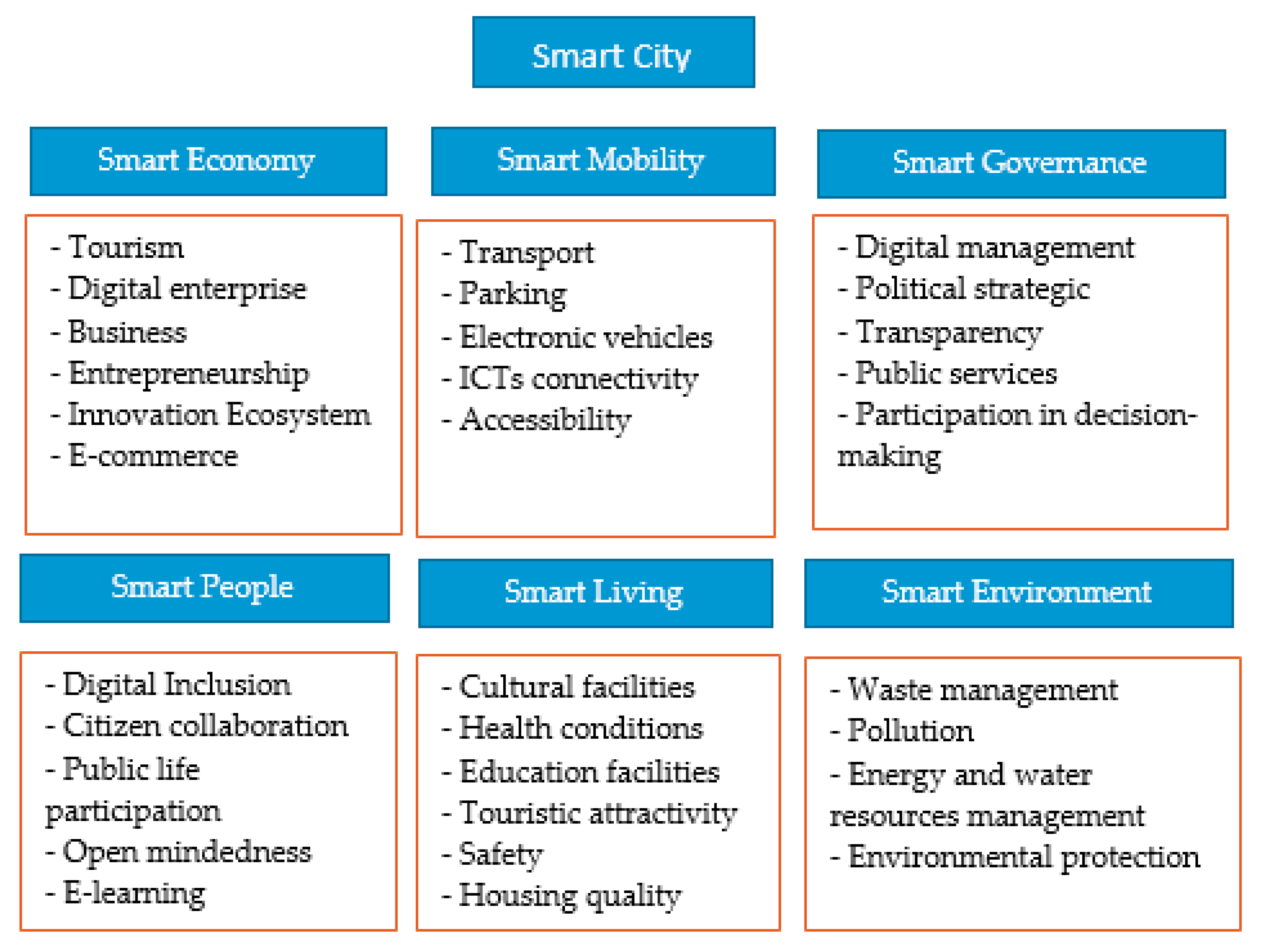 Applsci 09 04753 g001 550