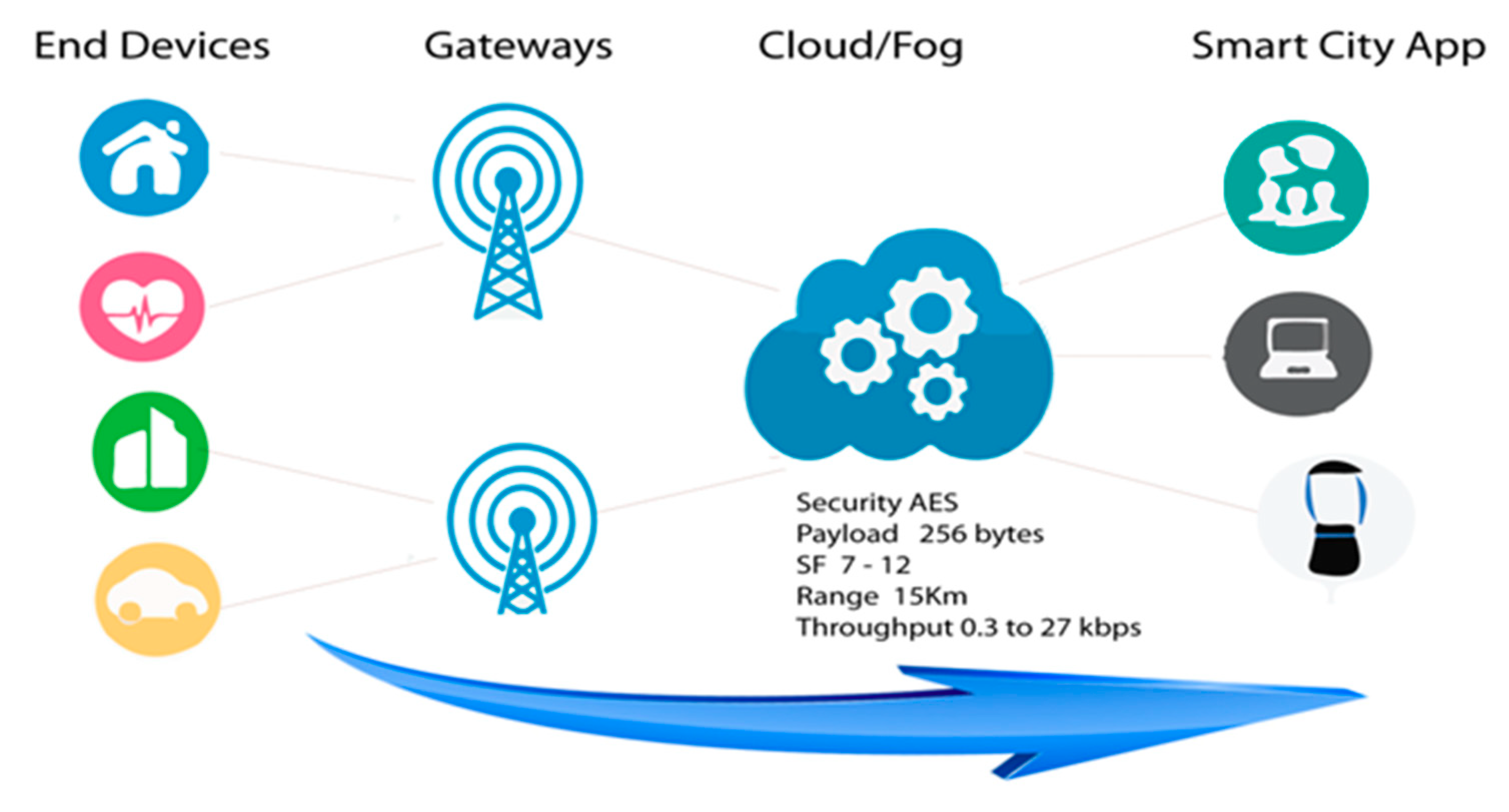 Applsci 09 04753 g004 550