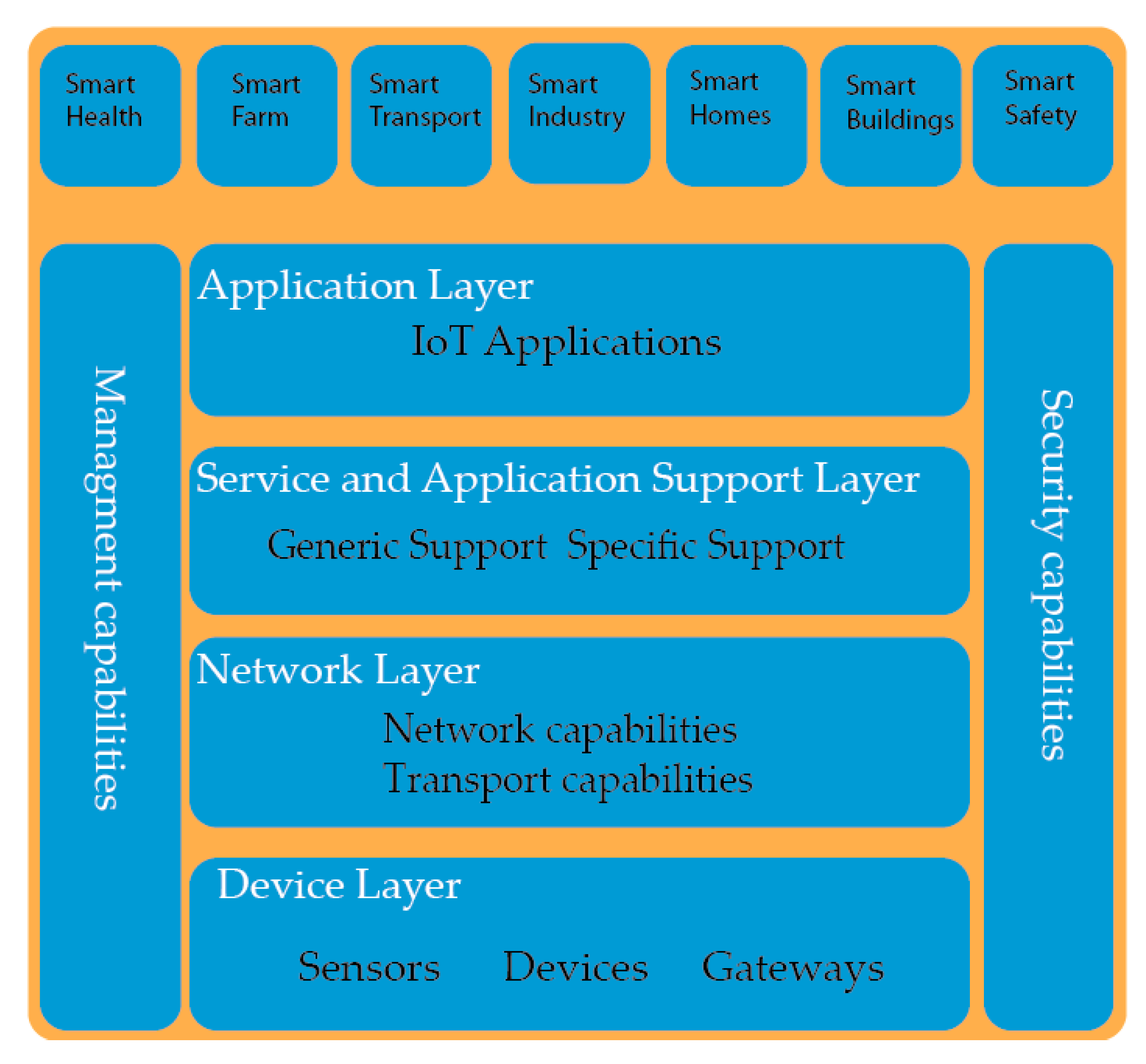 Applsci 09 04753 g005 550