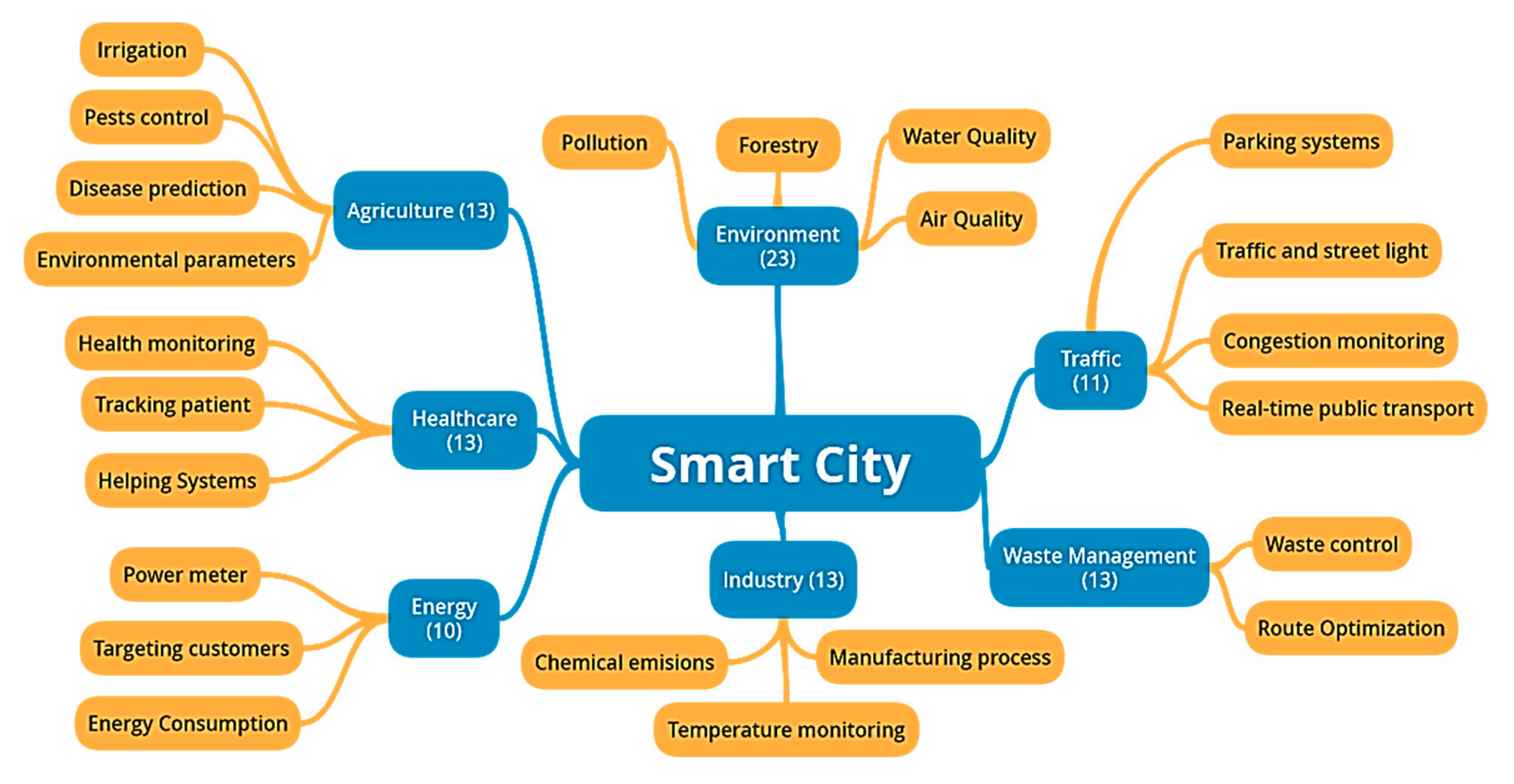 Applsci 09 04753 g010 550