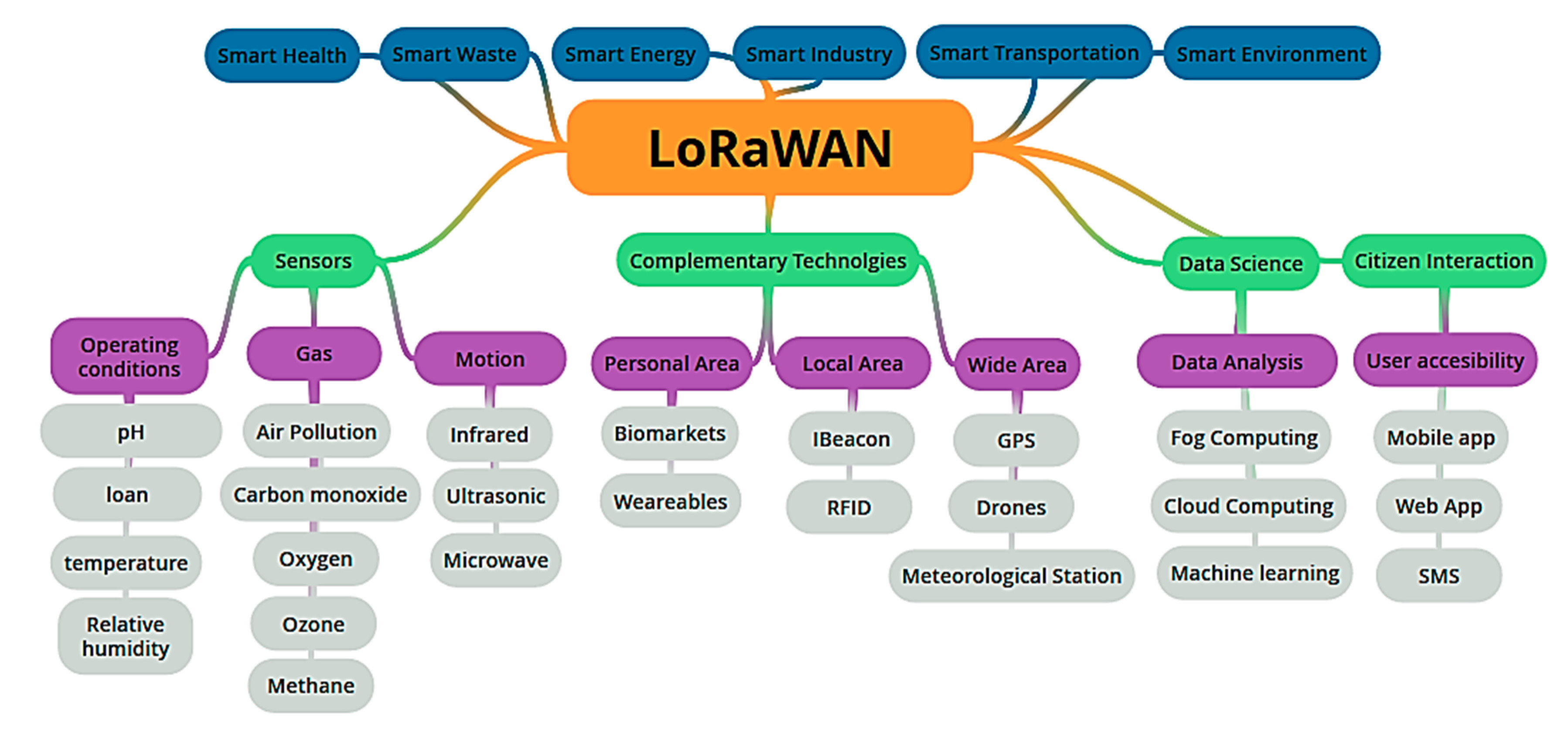 Applsci 09 04753 g011 550
