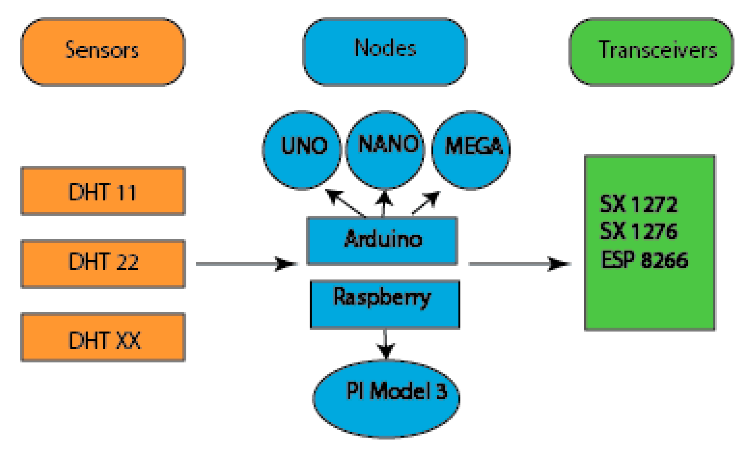 Applsci 09 04753 g016 550