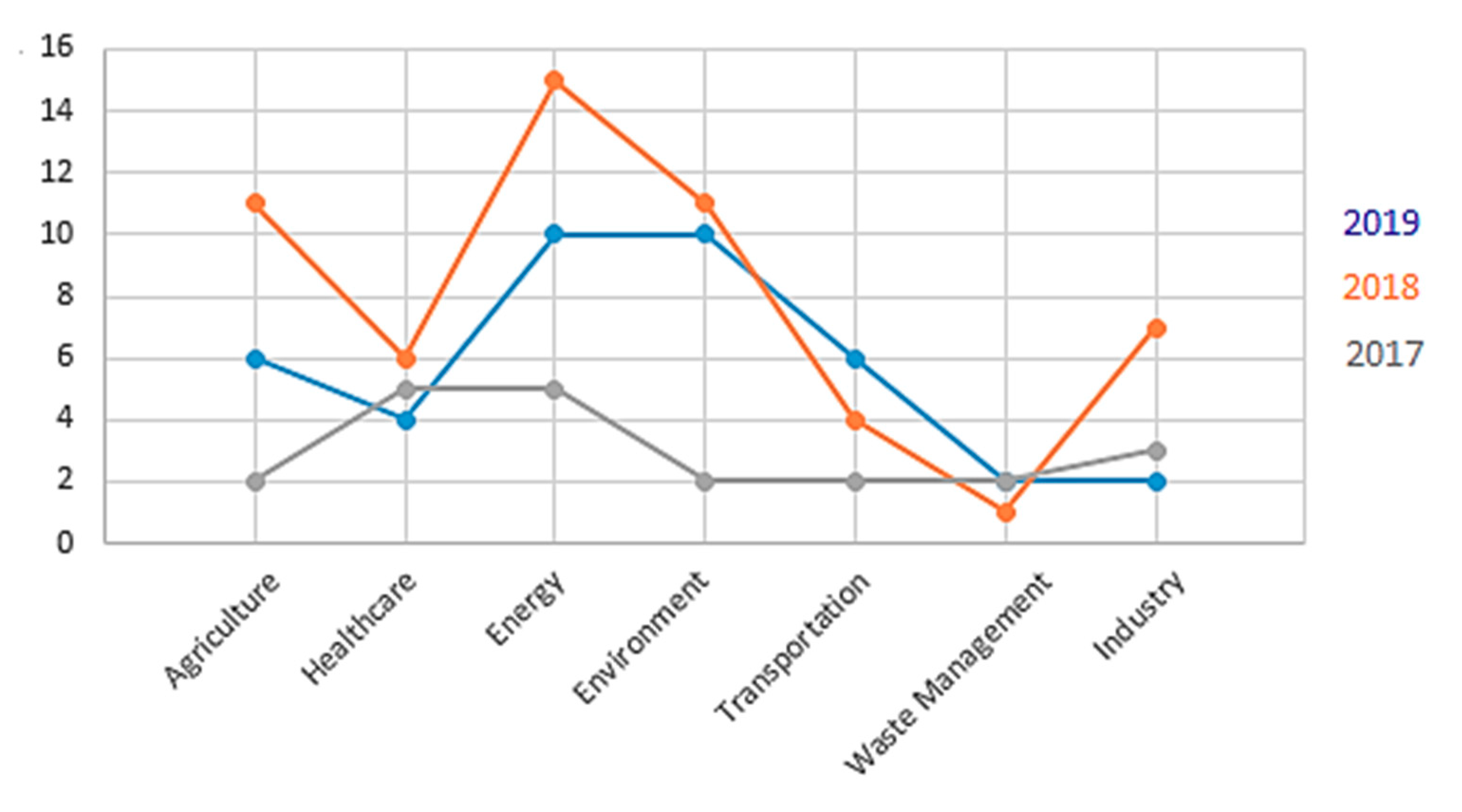 Applsci 09 04753 g020 550