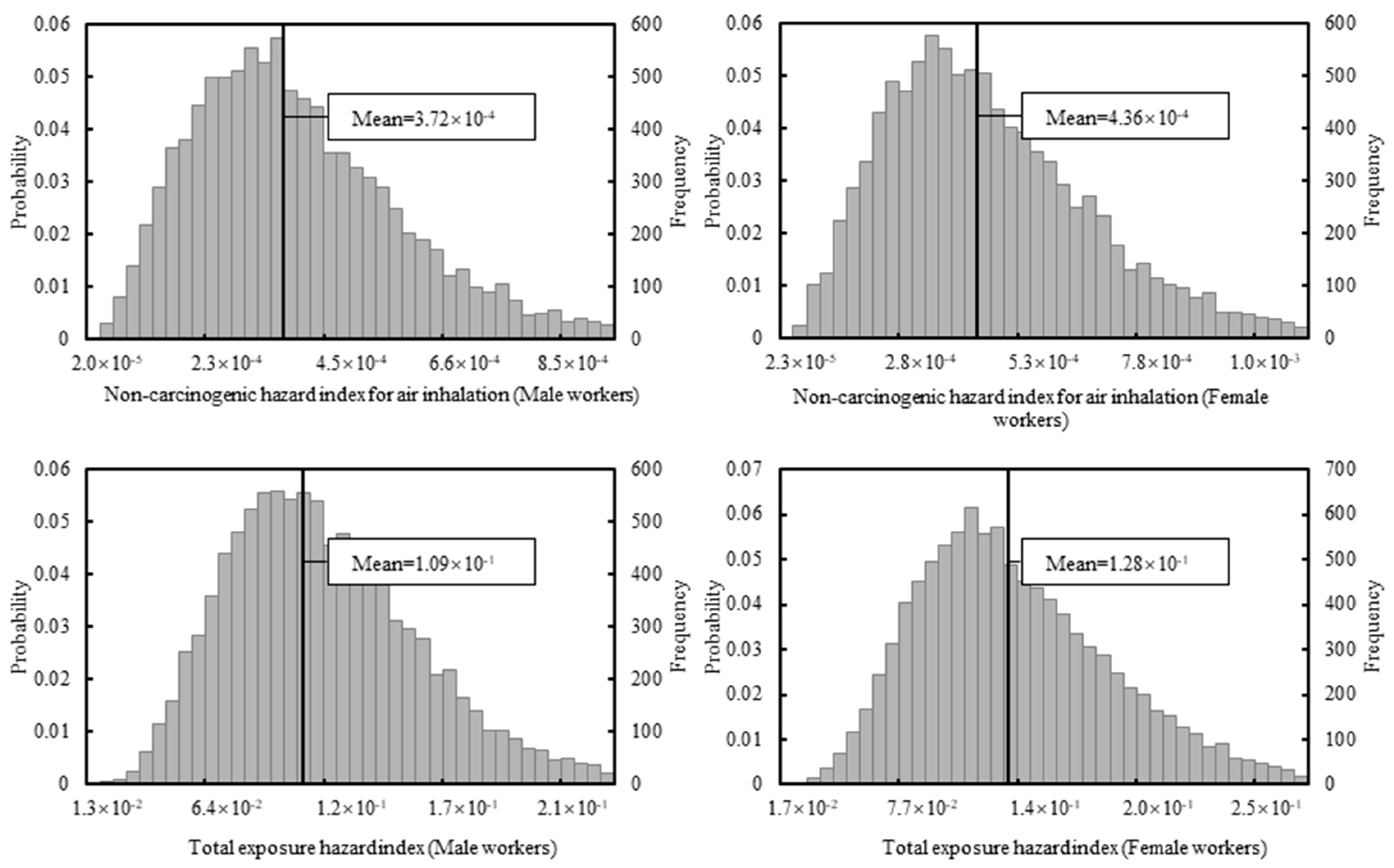 Applsci 09 04755 g003b Applsci 09 04755 g003b