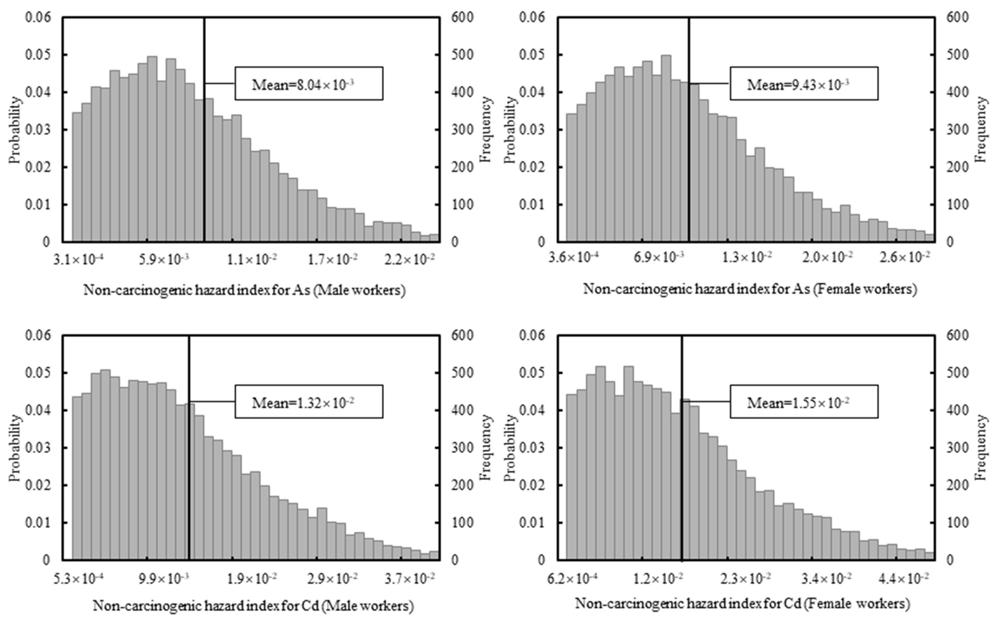 Applsci 09 04755 g004a Applsci 09 04755 g004a