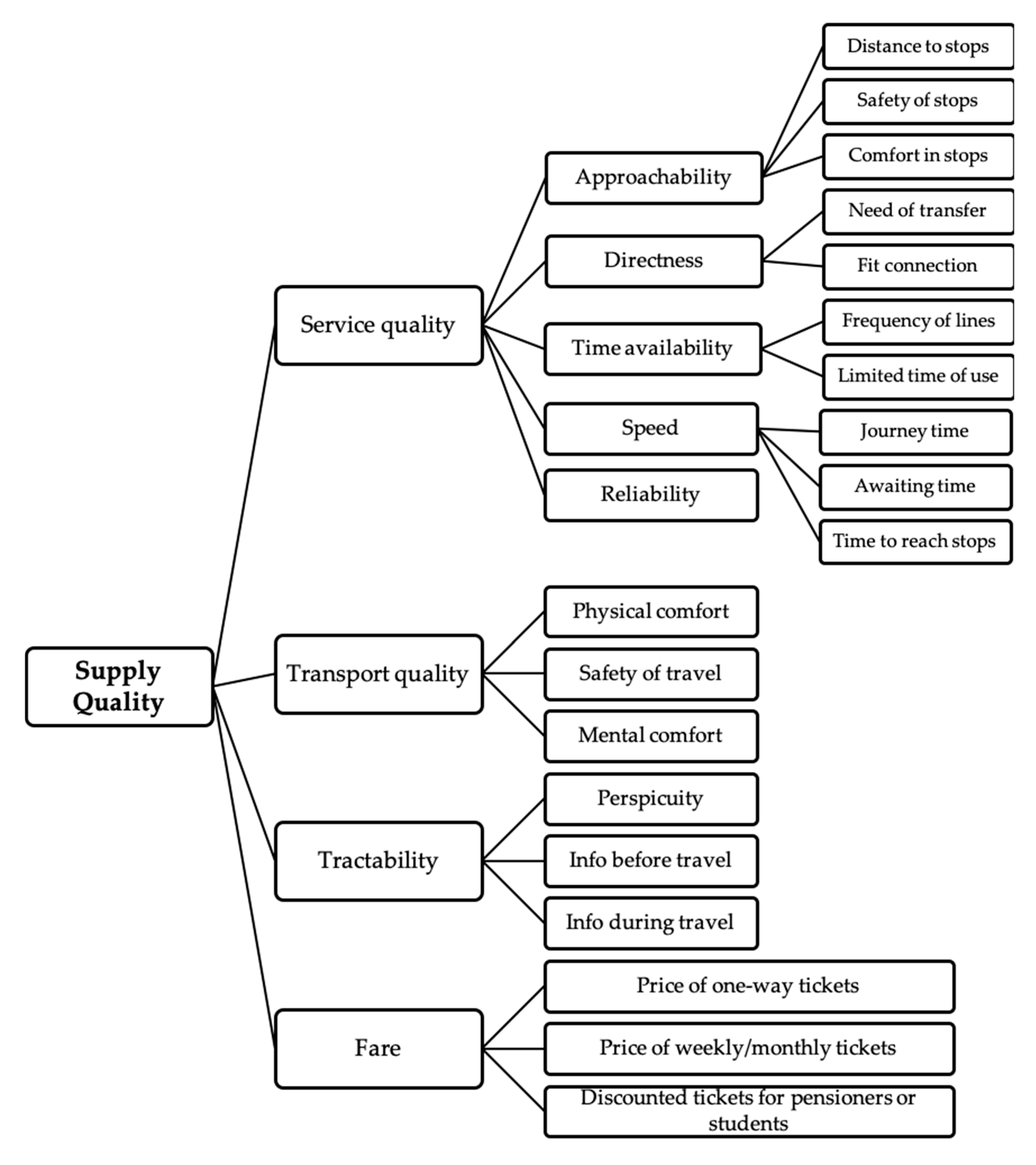 Applsci 09 04759 g002 550