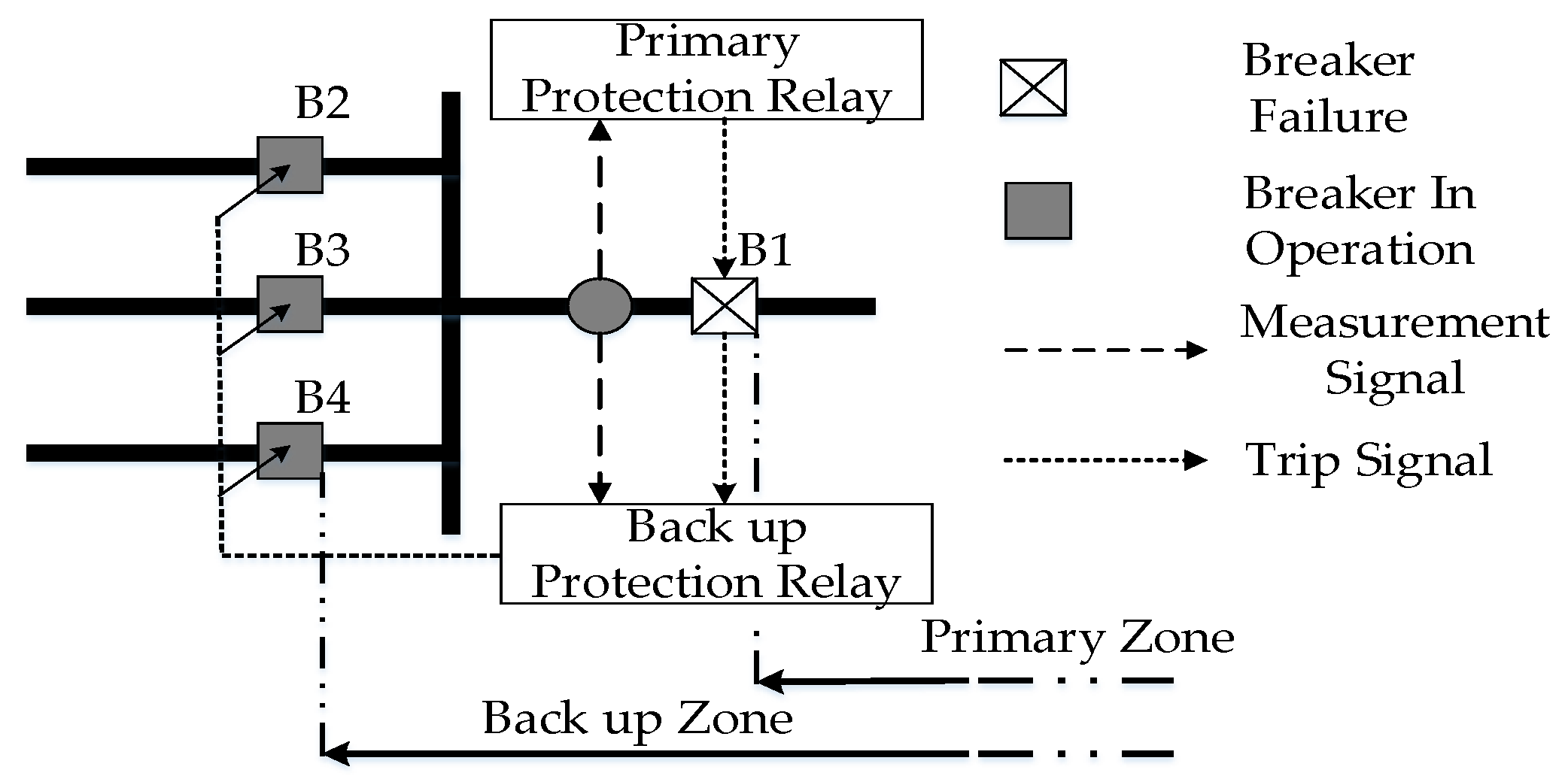 Applsci 09 04760 g002 550