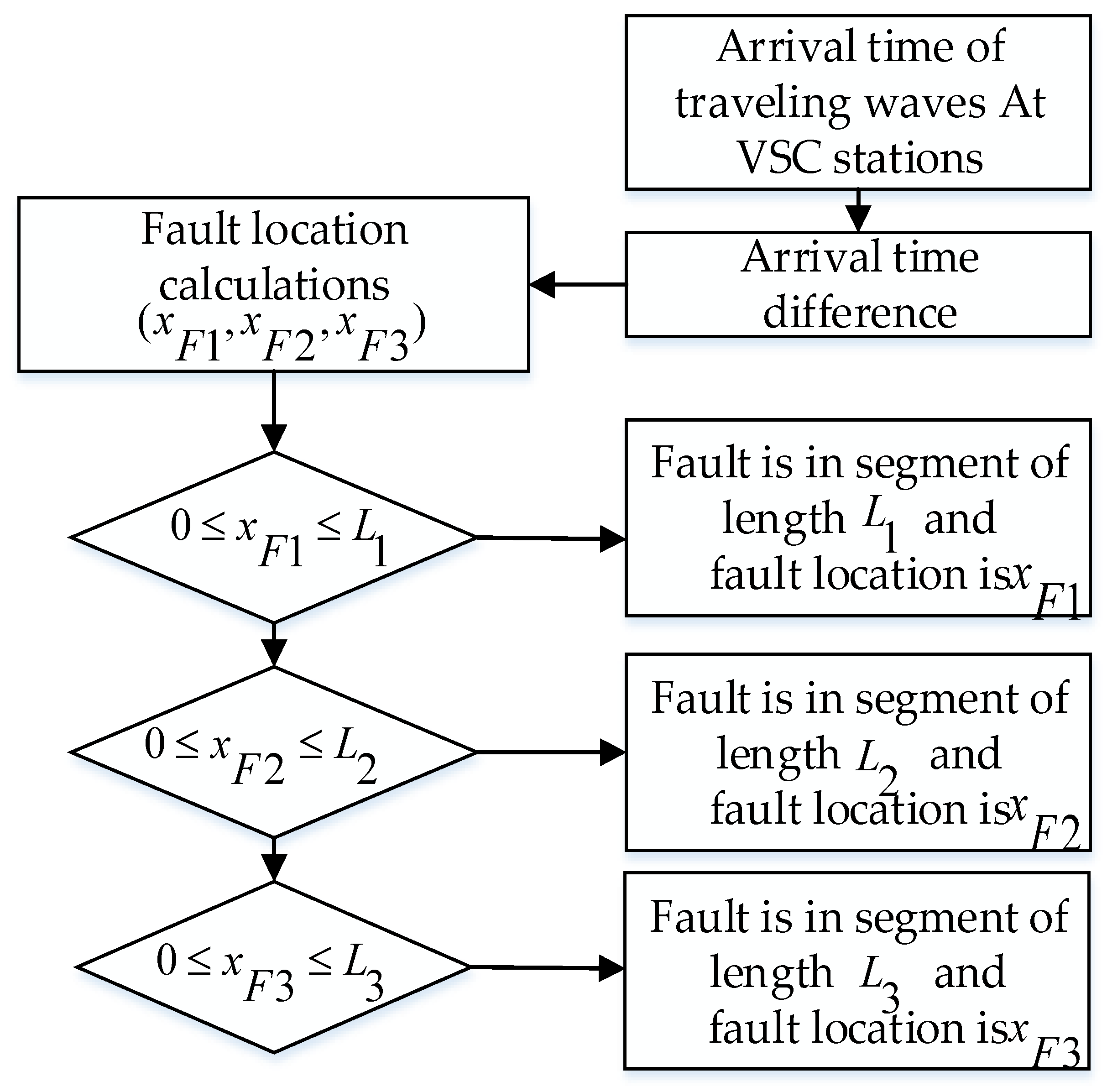 Applsci 09 04760 g005 550