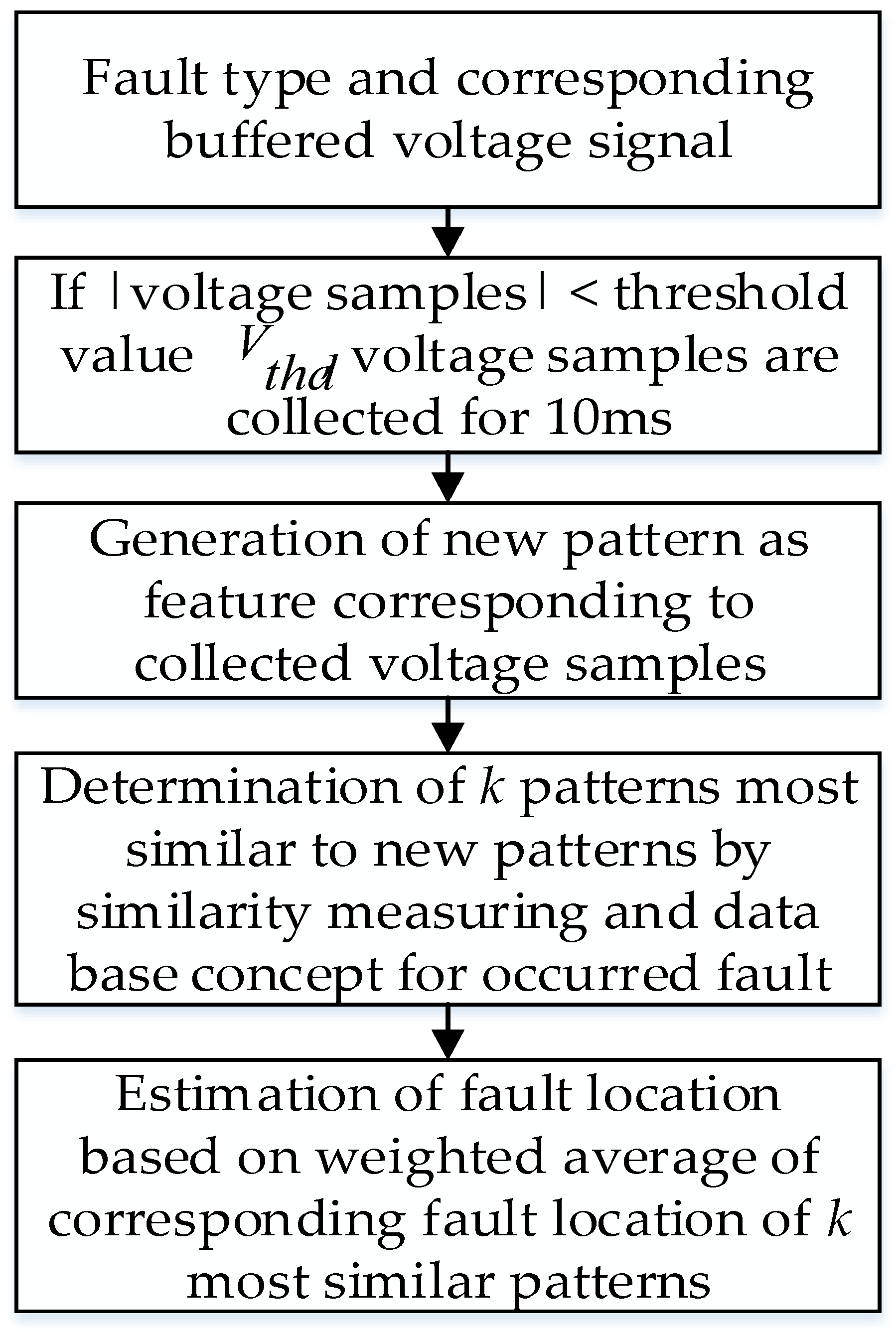 Applsci 09 04760 g009 550
