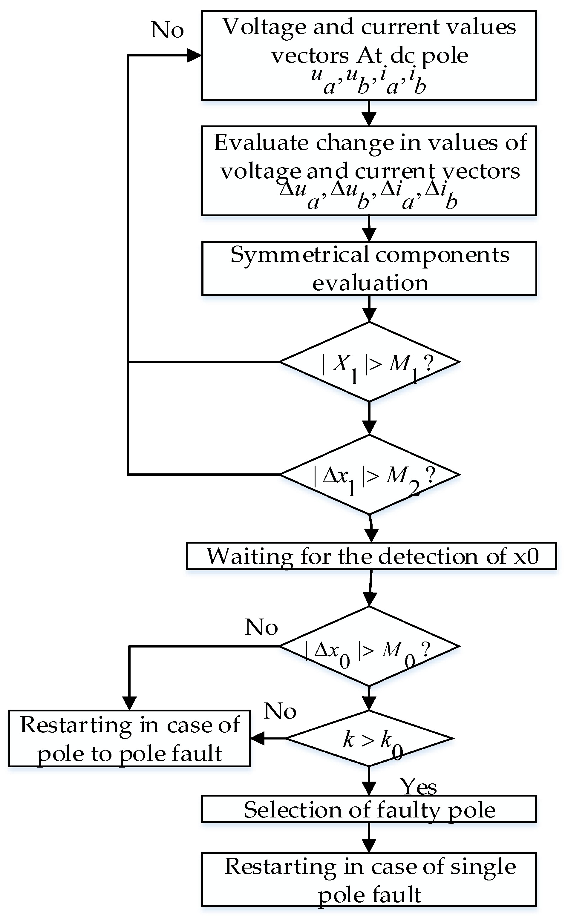 Applsci 09 04760 g015 550
