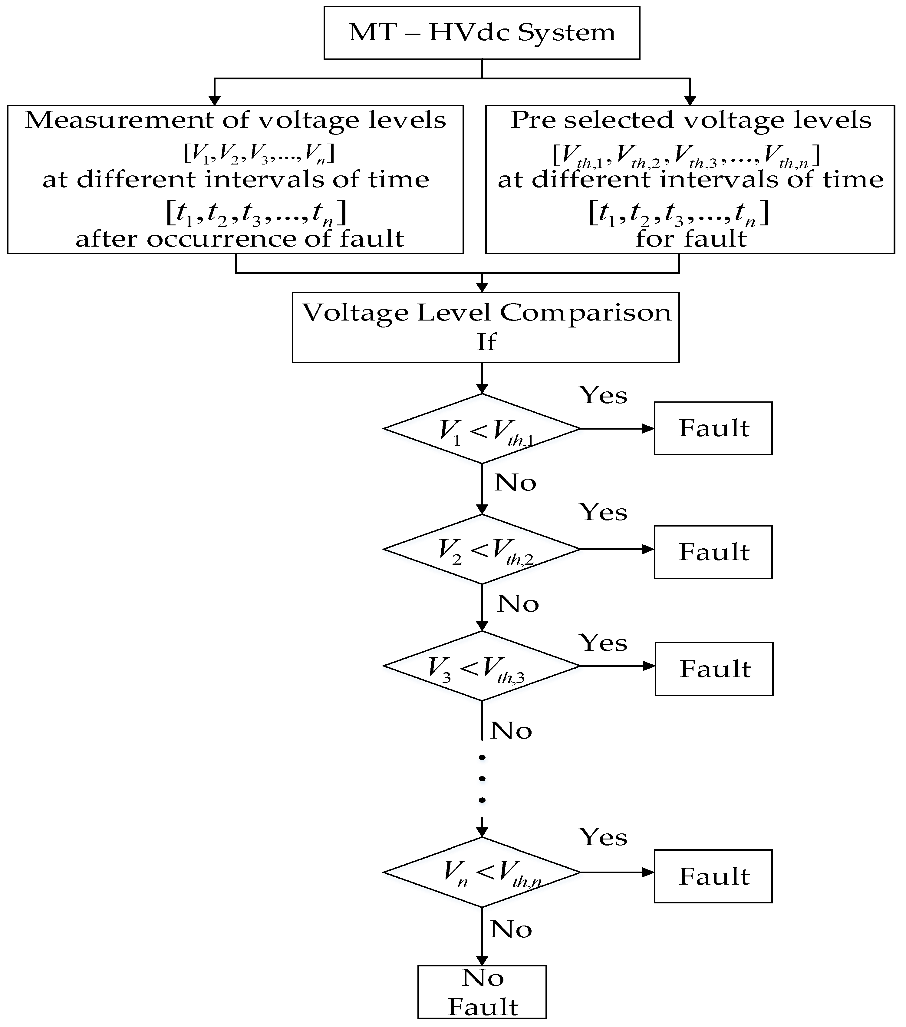 Applsci 09 04760 g024 550