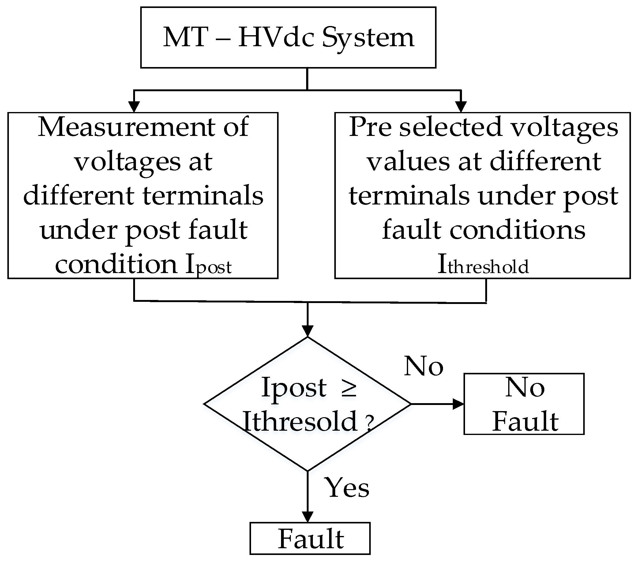 Applsci 09 04760 g026 550