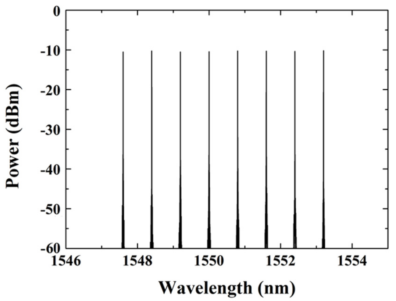 Applsci 09 04763 g003 550