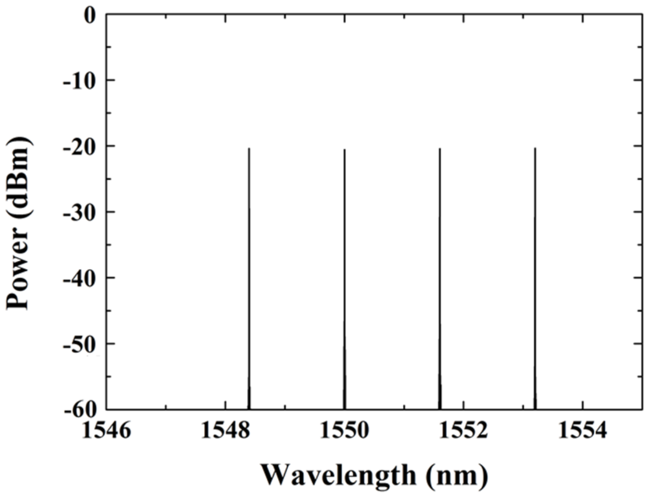 Applsci 09 04763 g004 550