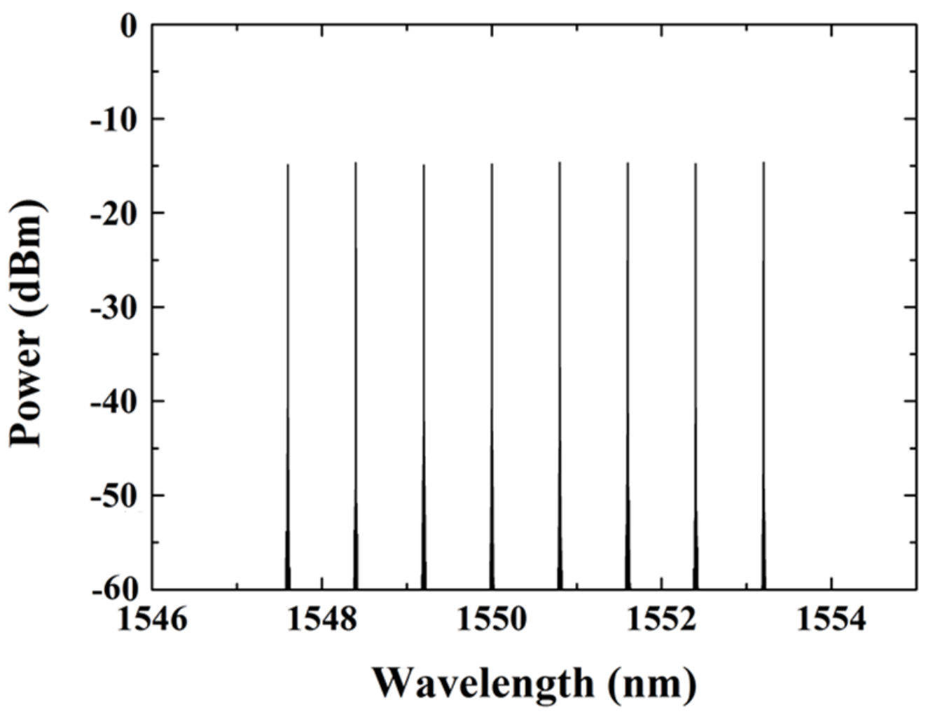 Applsci 09 04763 g006 550