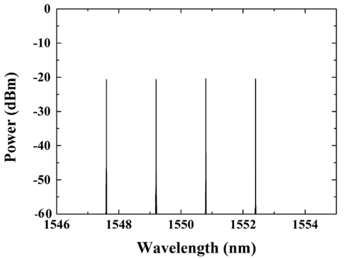 Applsci 09 04763 g007 550