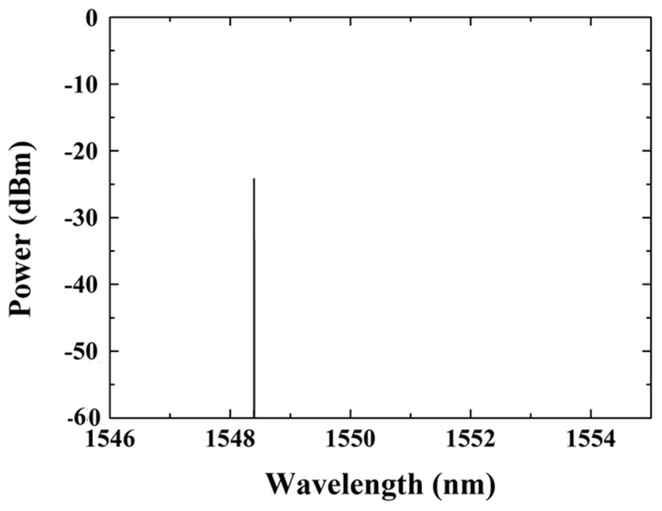 Applsci 09 04763 g010 550
