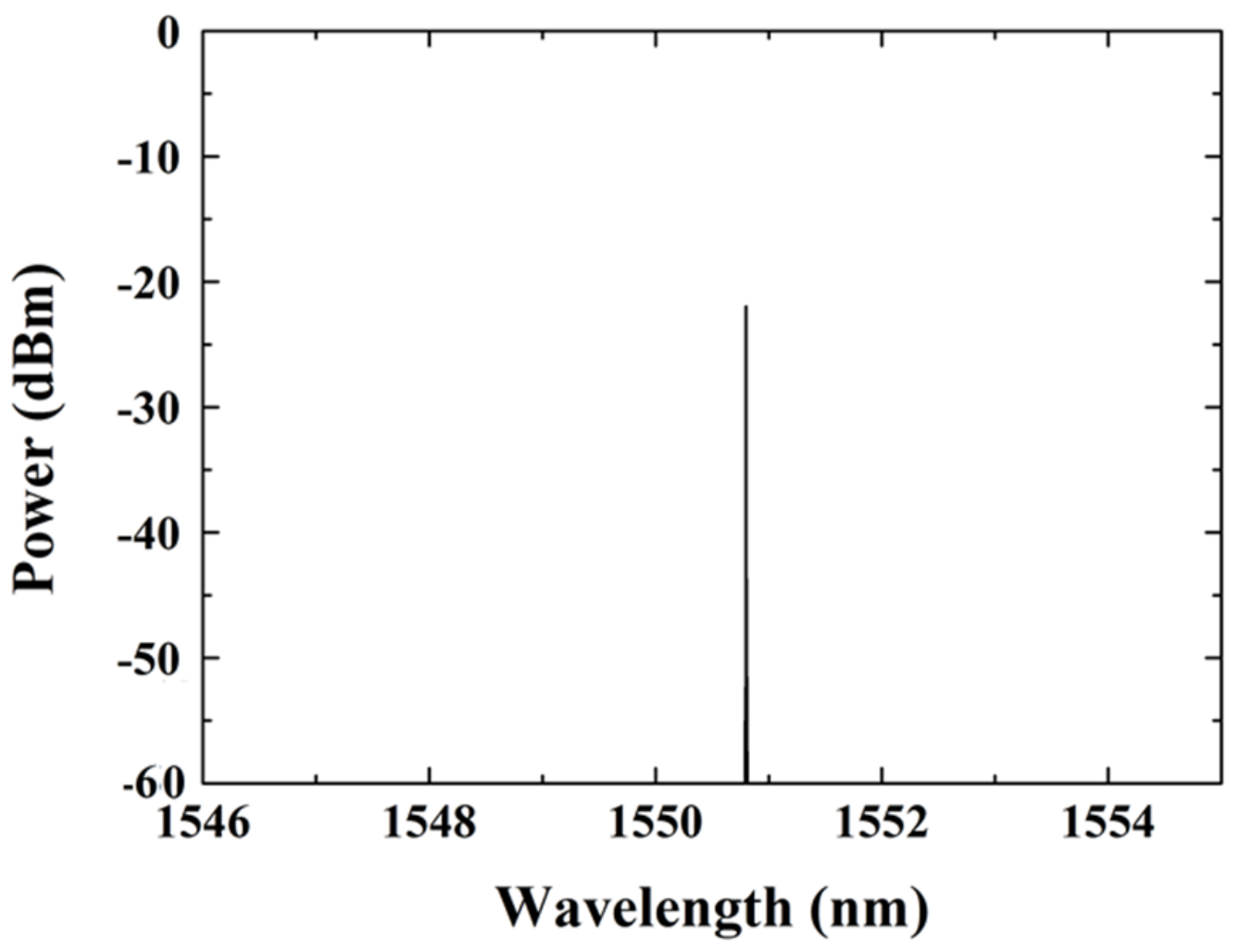 Applsci 09 04763 g012 550