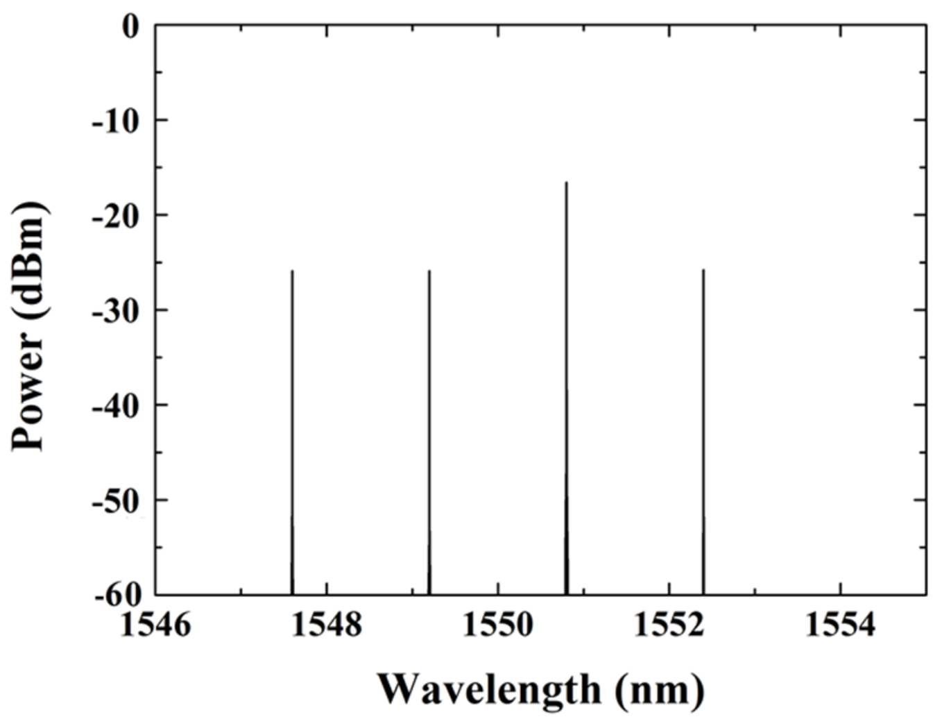 Applsci 09 04763 g014 550