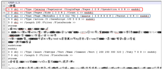Applied Sciences | Free Full-Text | Malicious PDF Detection Model ...