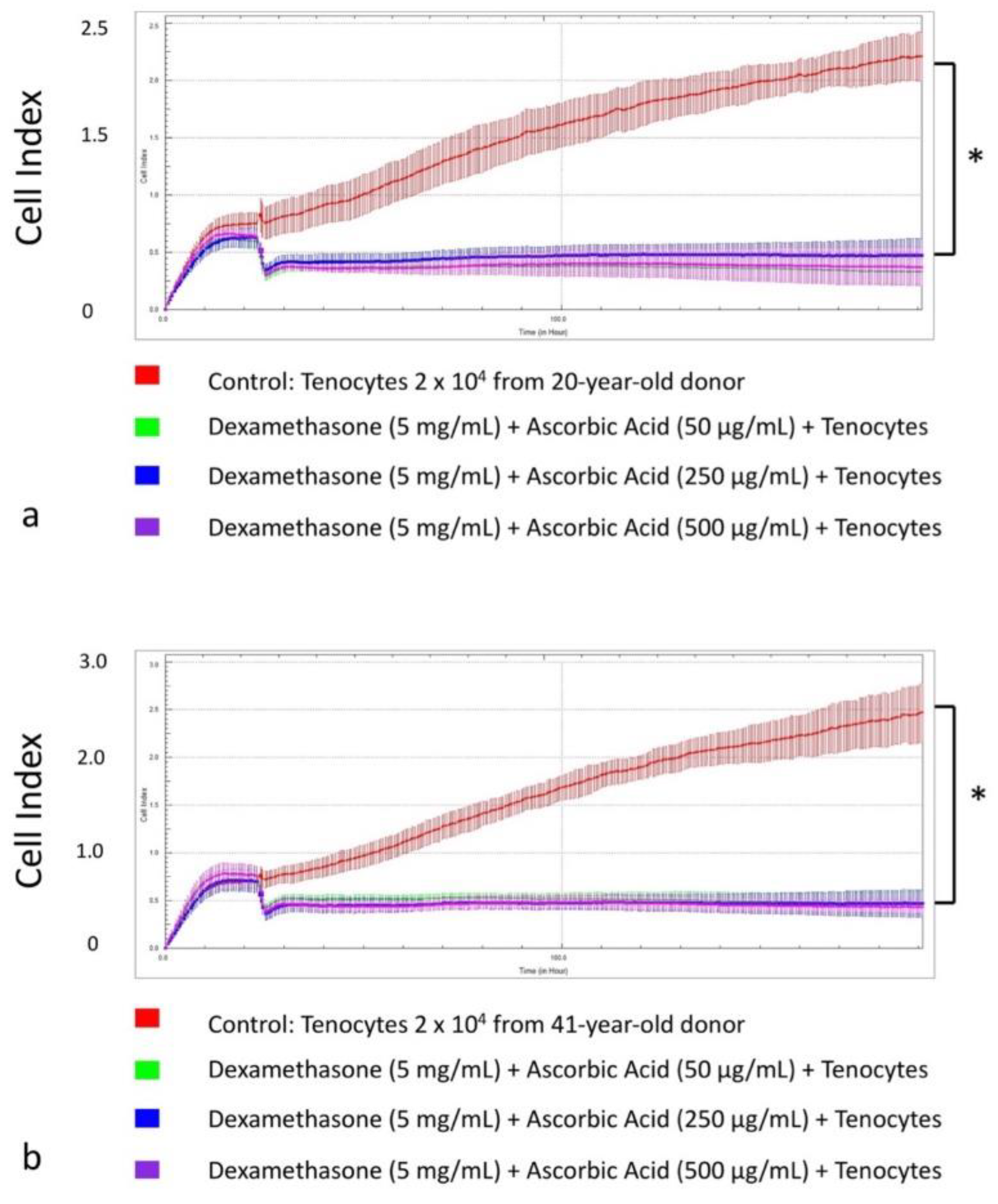Applsci 09 04765 g007