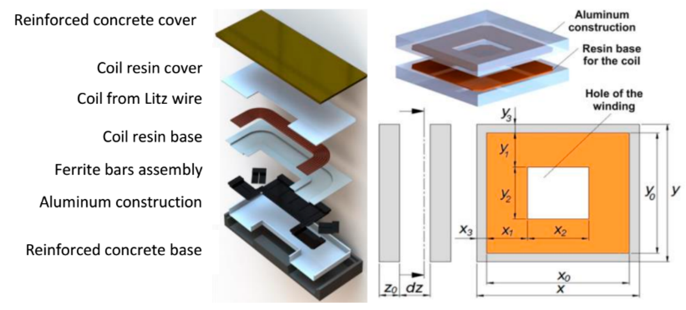 Applsci 09 04767 g002 550