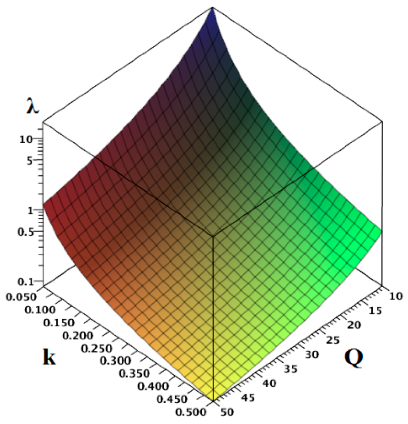 Applsci 09 04767 g004 550