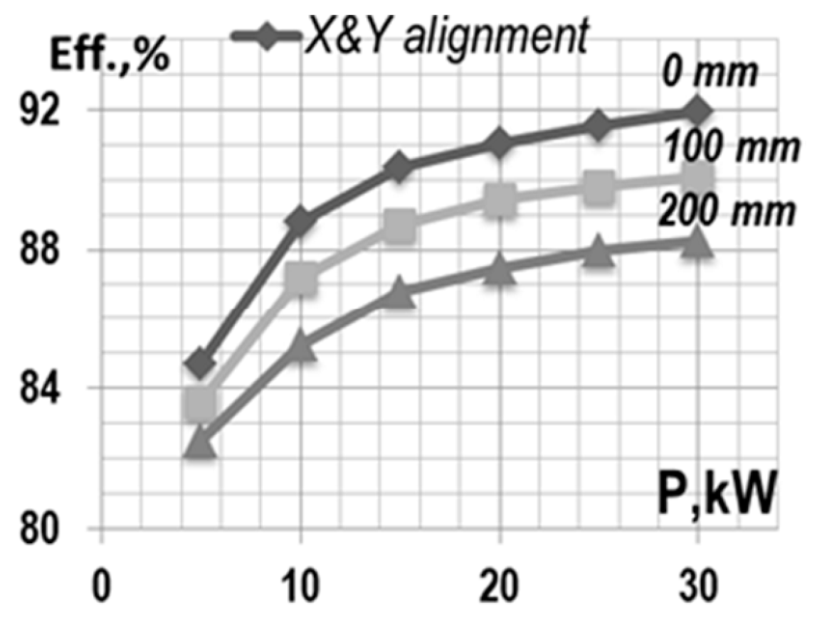 Applsci 09 04767 g015 550