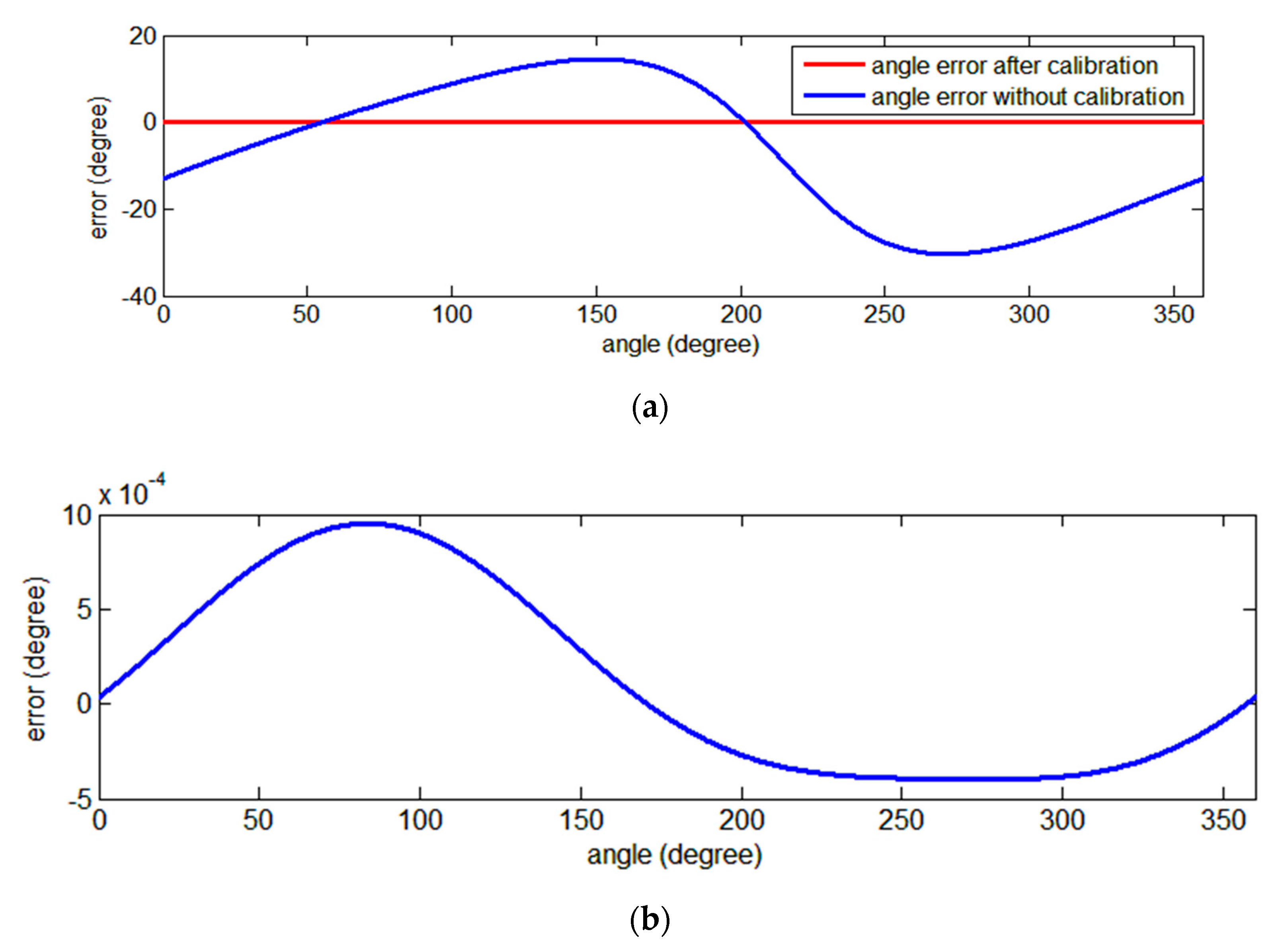 Applsci 09 04772 g008