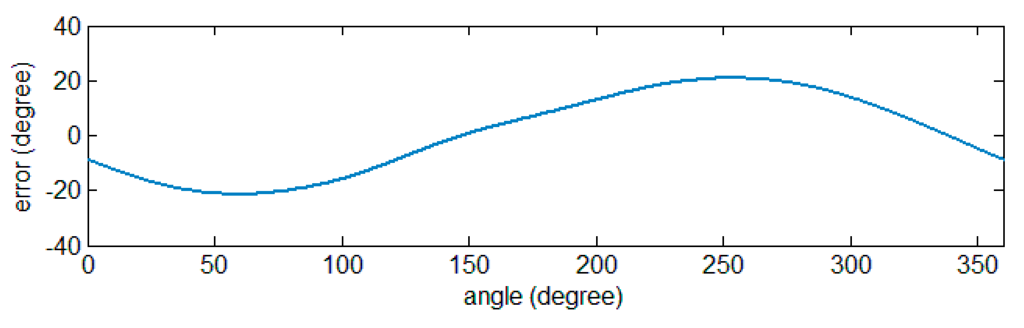 Applsci 09 04772 g017