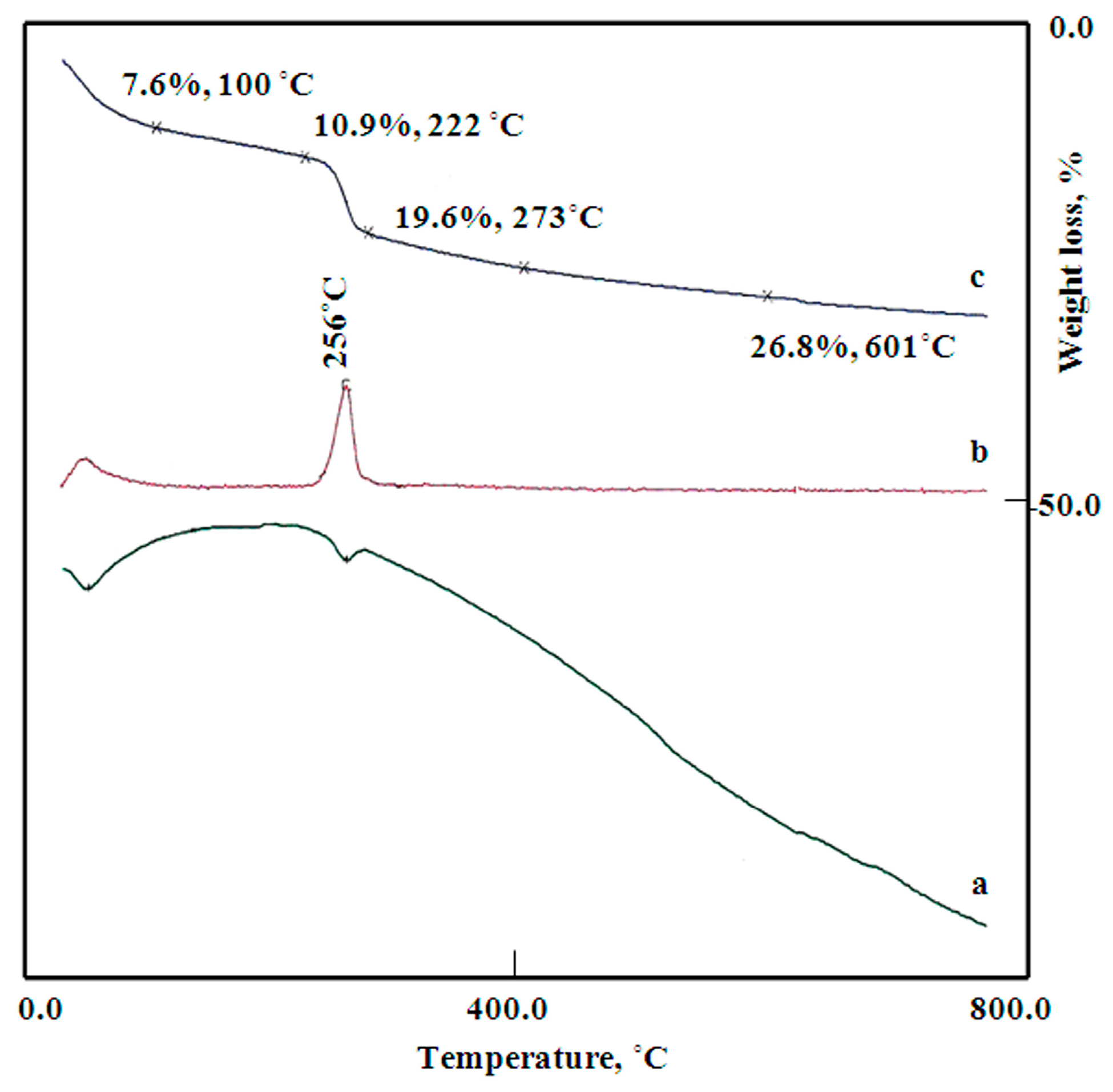 Applsci 09 04775 g005