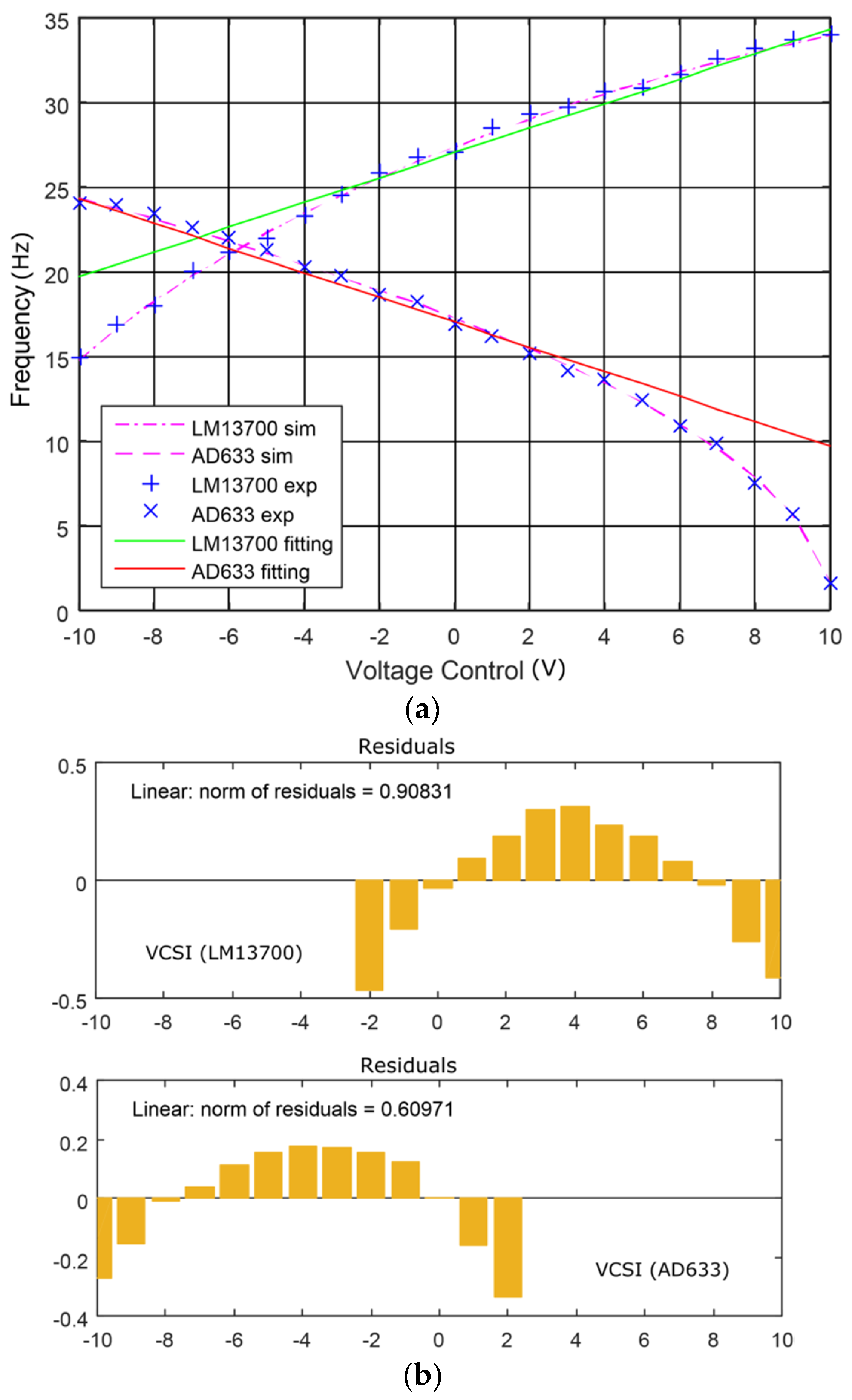 Applsci 09 04777 g006