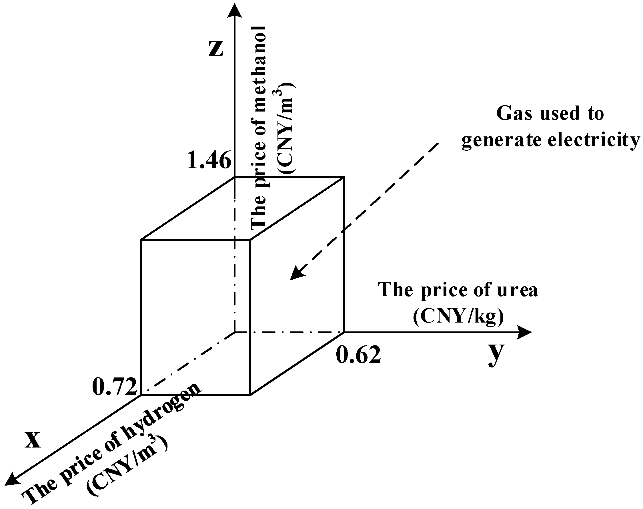 Applsci 09 04778 g006