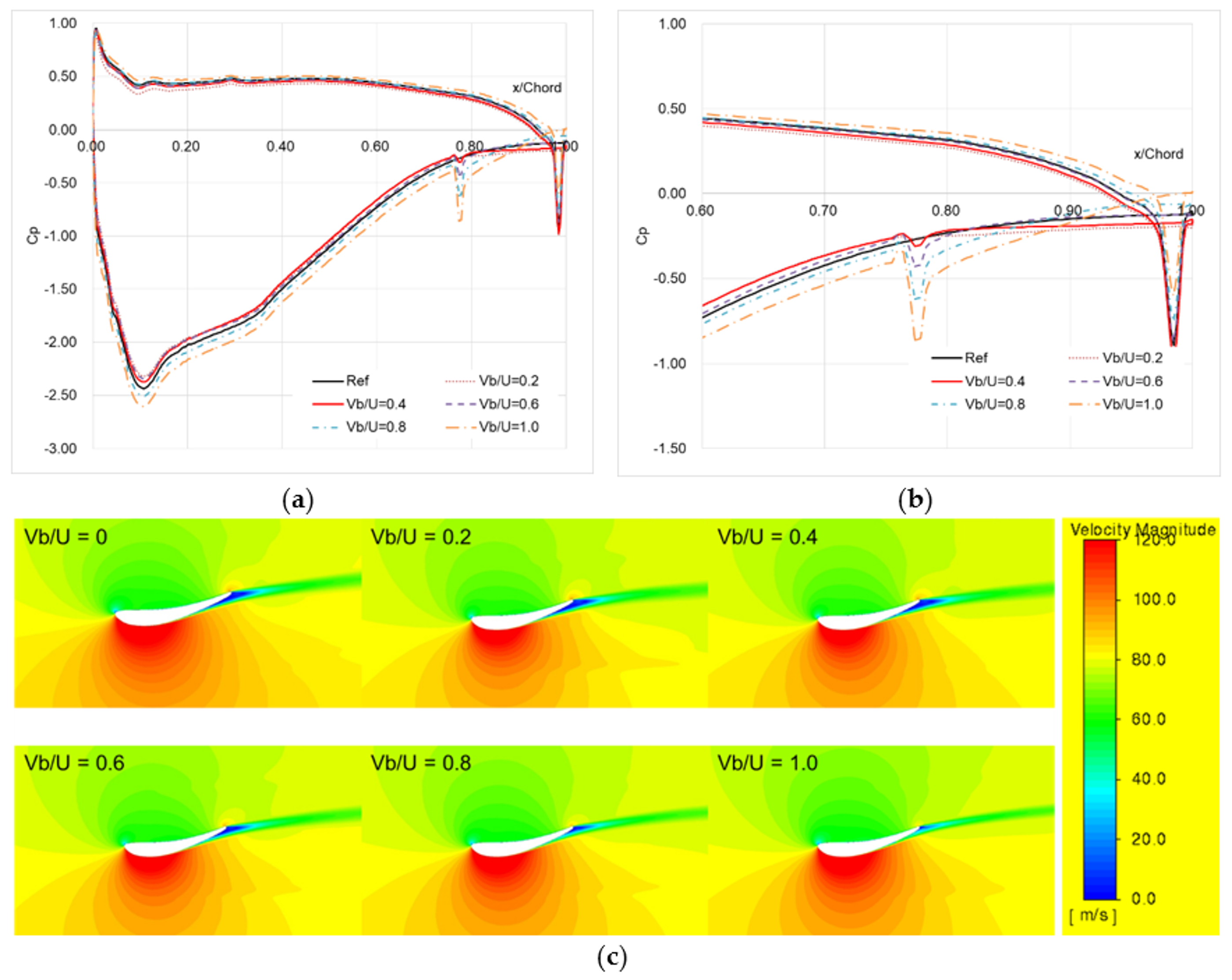 Applsci 09 04783 g011