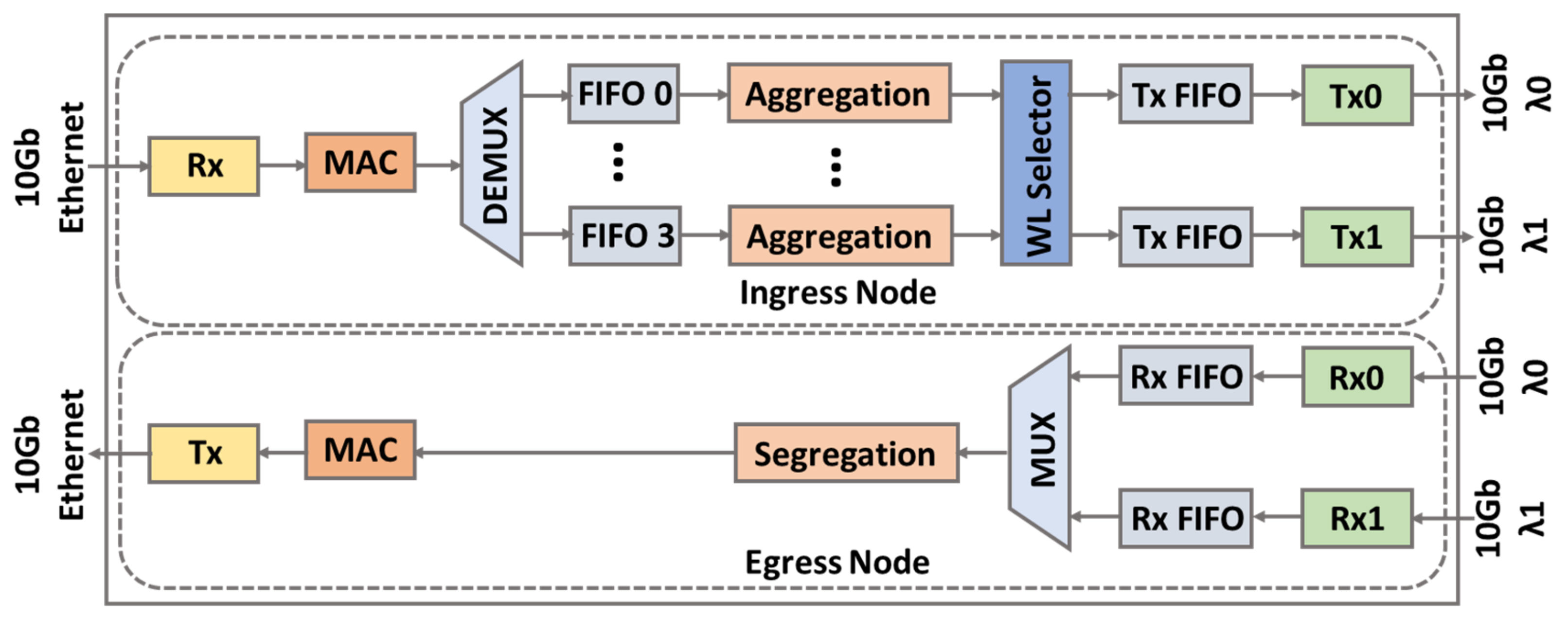 Applsci 09 04786 g004