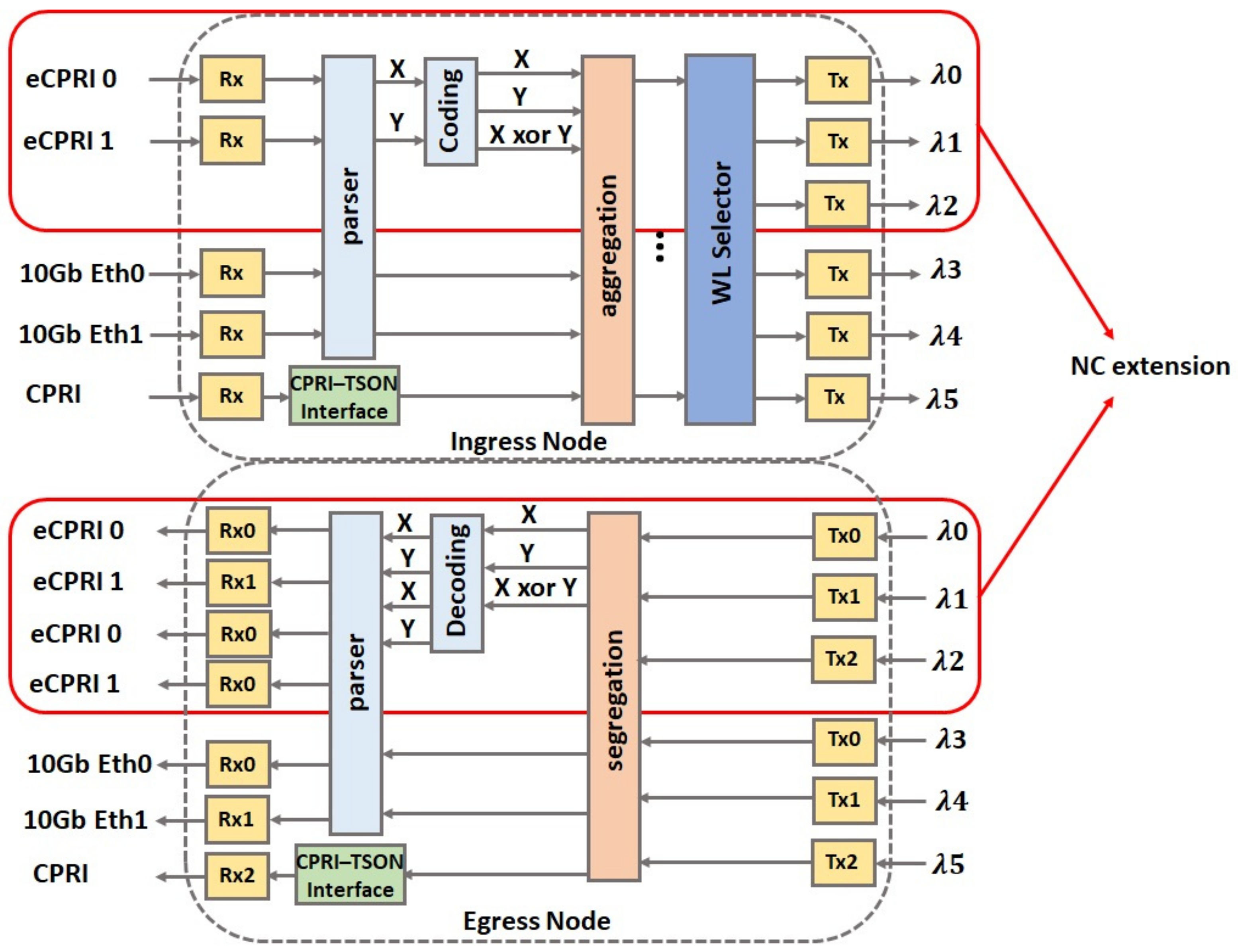 Applsci 09 04786 g009