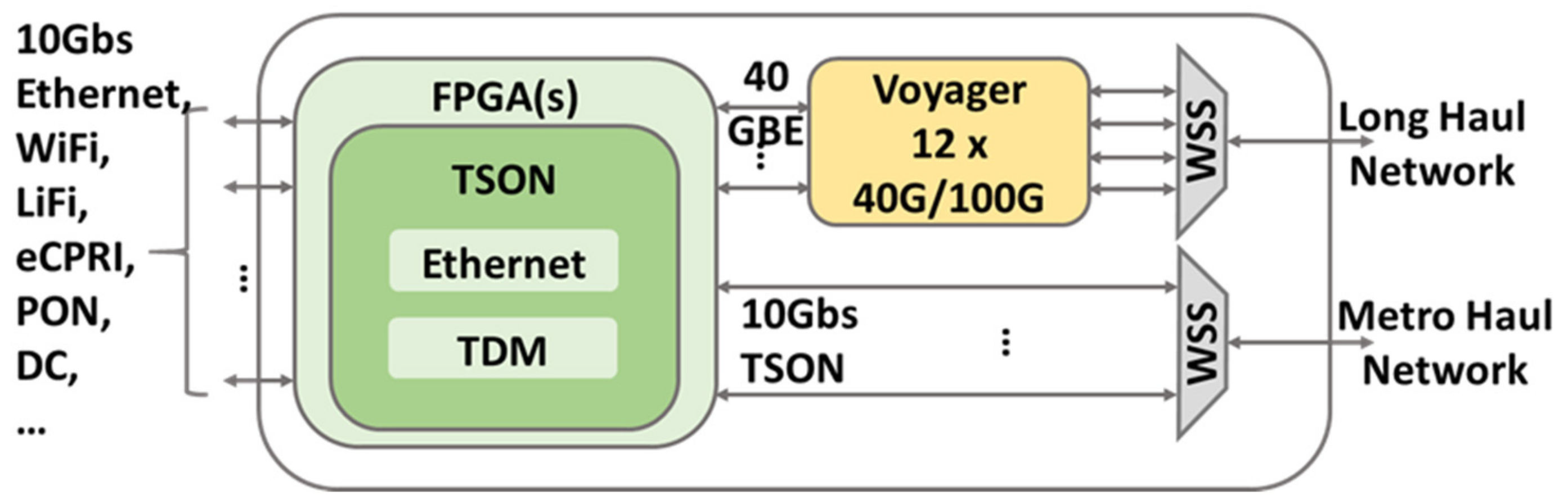 Applsci 09 04786 g010