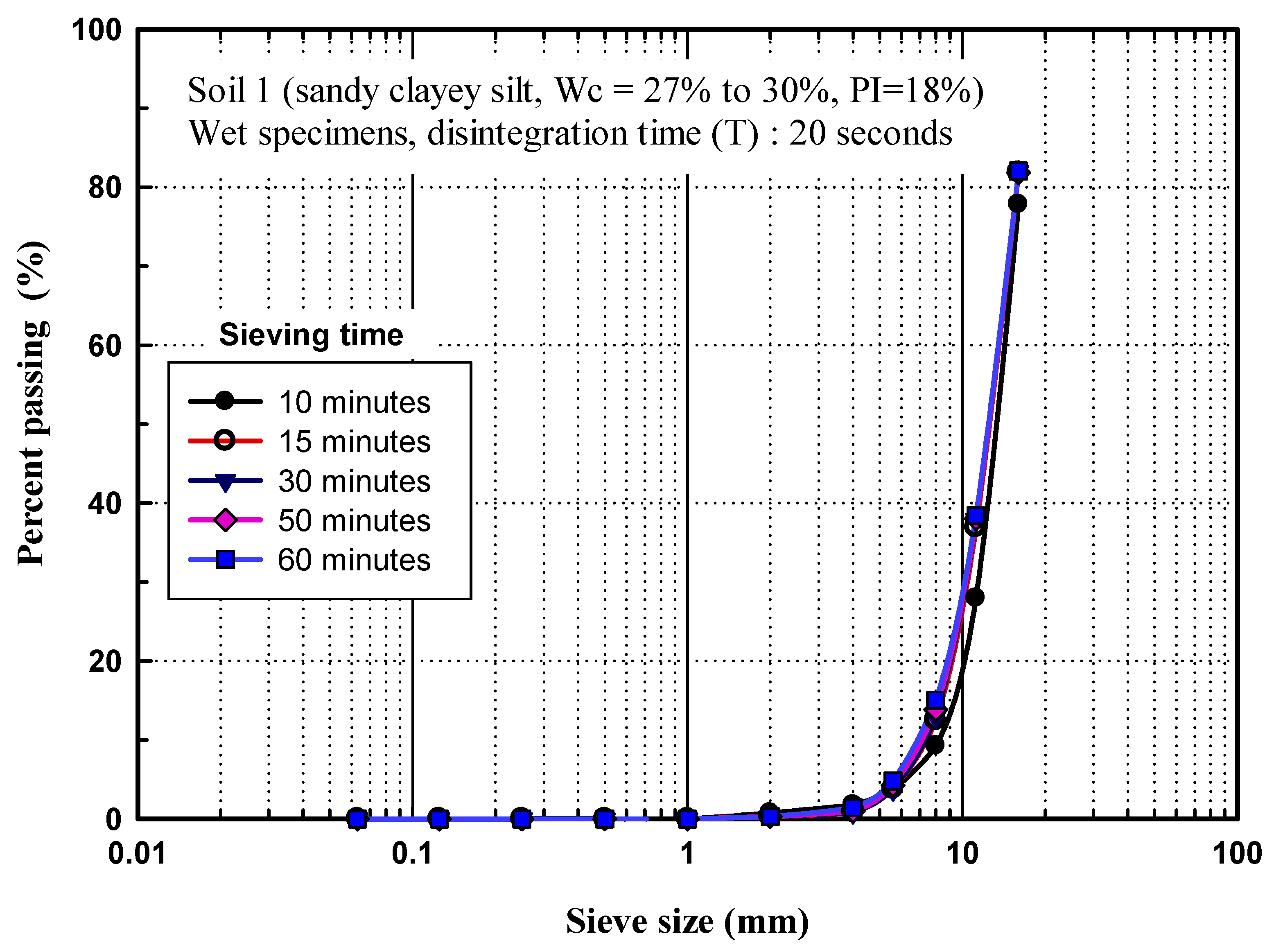 Applsci 09 04791 g007 Applsci 09 04791 g007