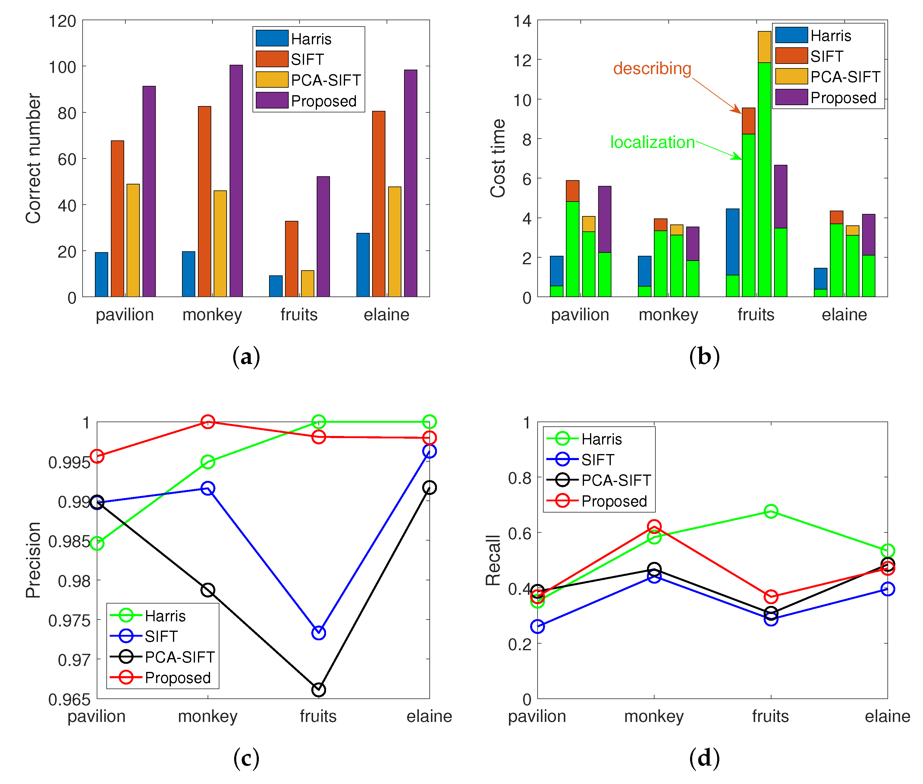 Applsci 09 04792 g007
