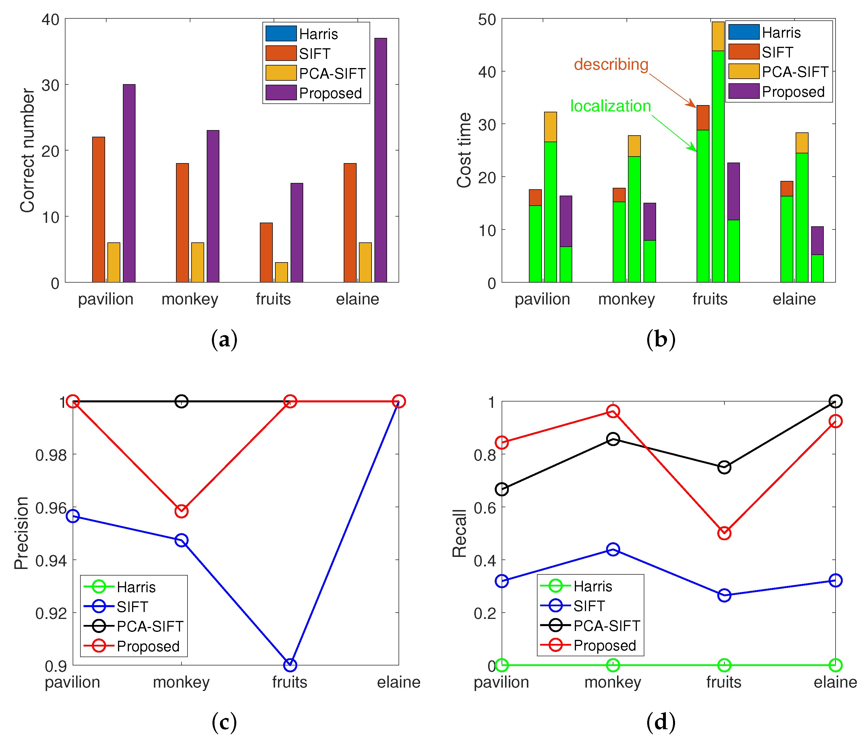 Applsci 09 04792 g011